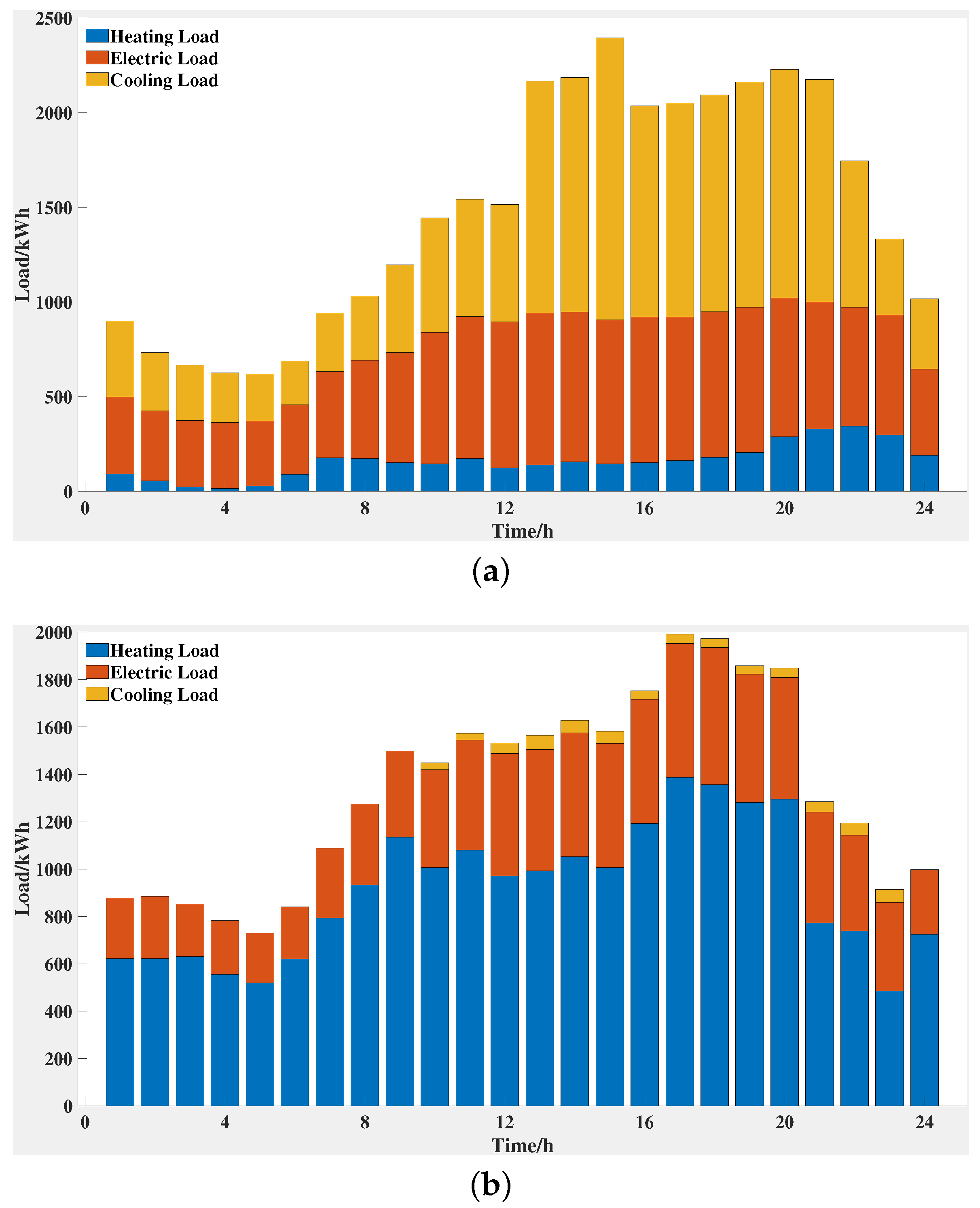Sustainability 14 05322 g007 550