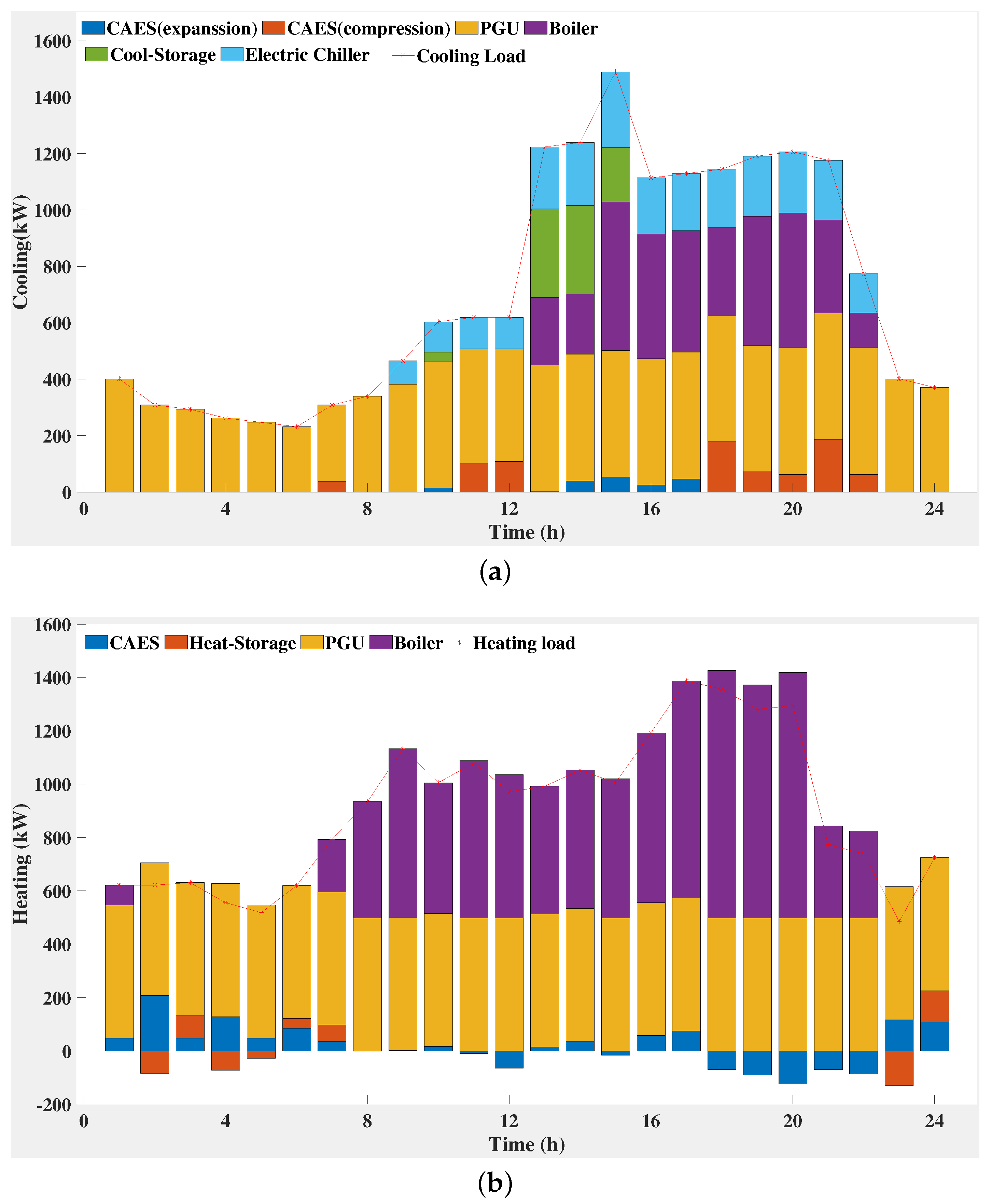 Sustainability 14 05322 g011 550