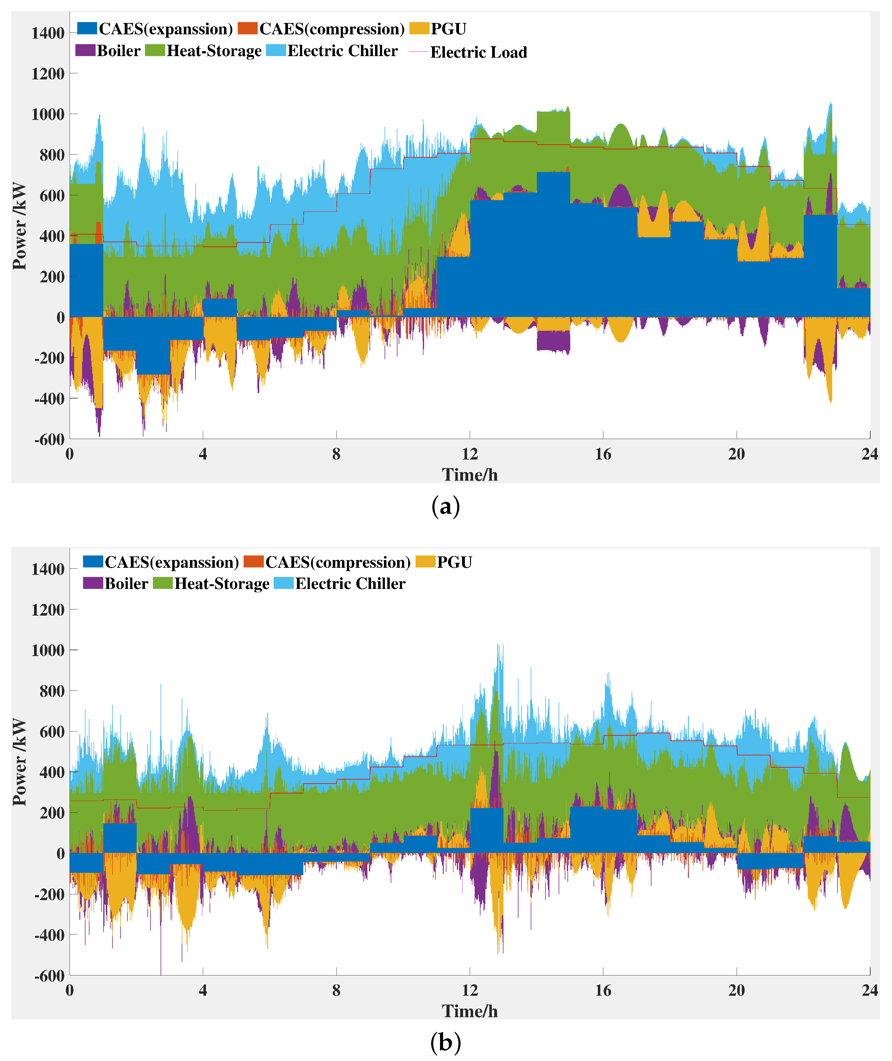 Sustainability 14 05322 g013 550