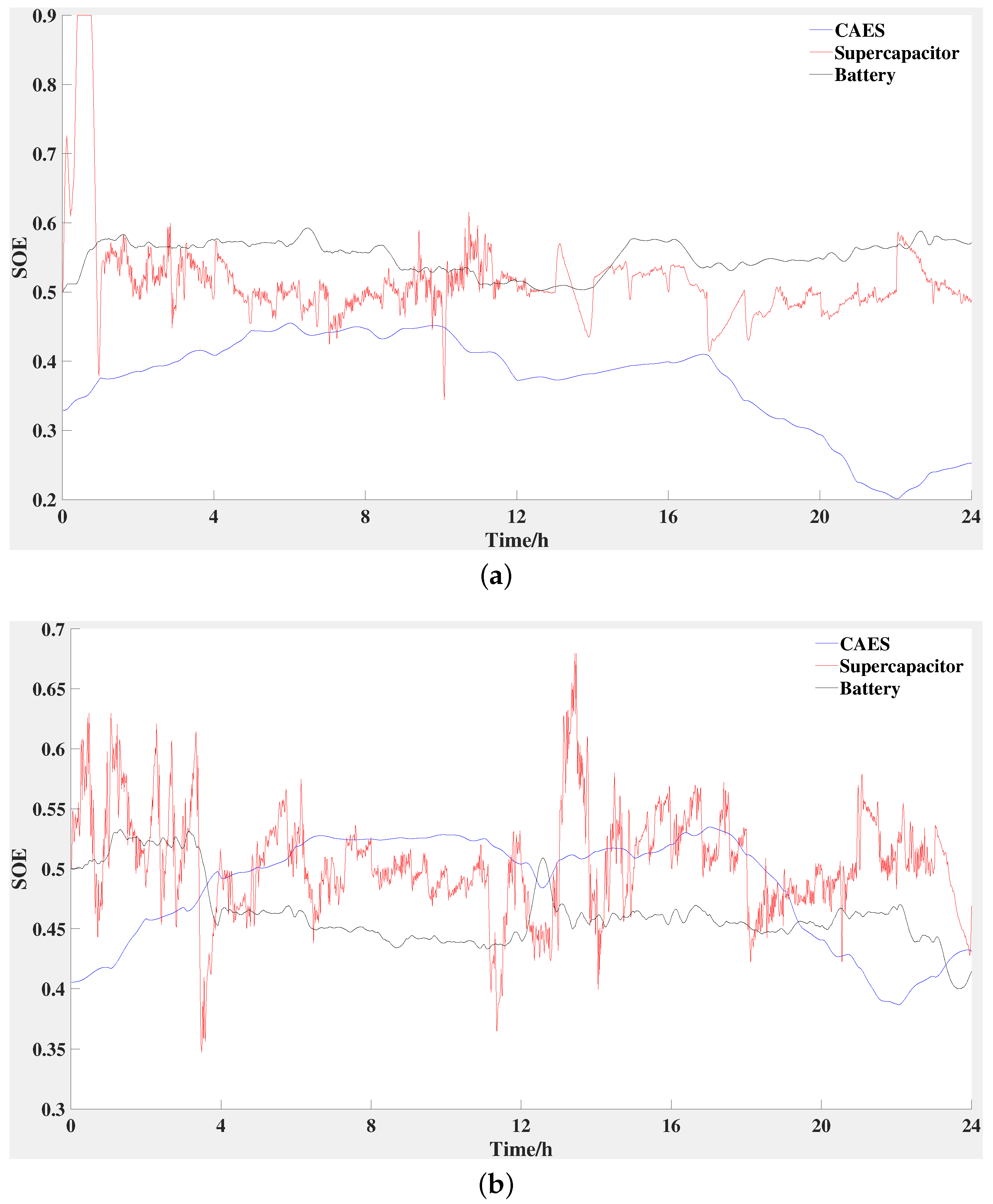 Sustainability 14 05322 g014 550
