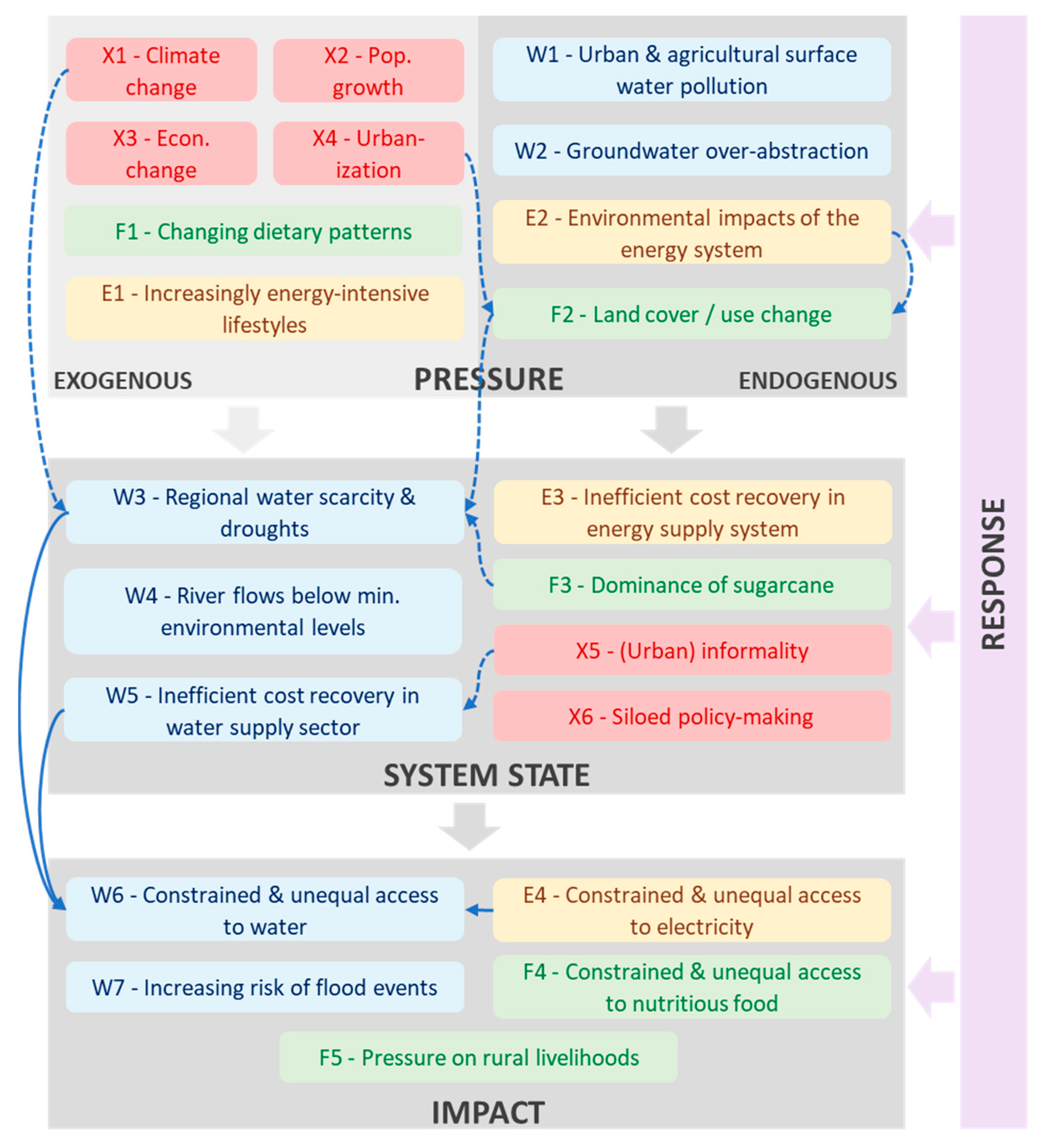 Sustainability 14 05323 g003 Sustainability 14 05323 g003