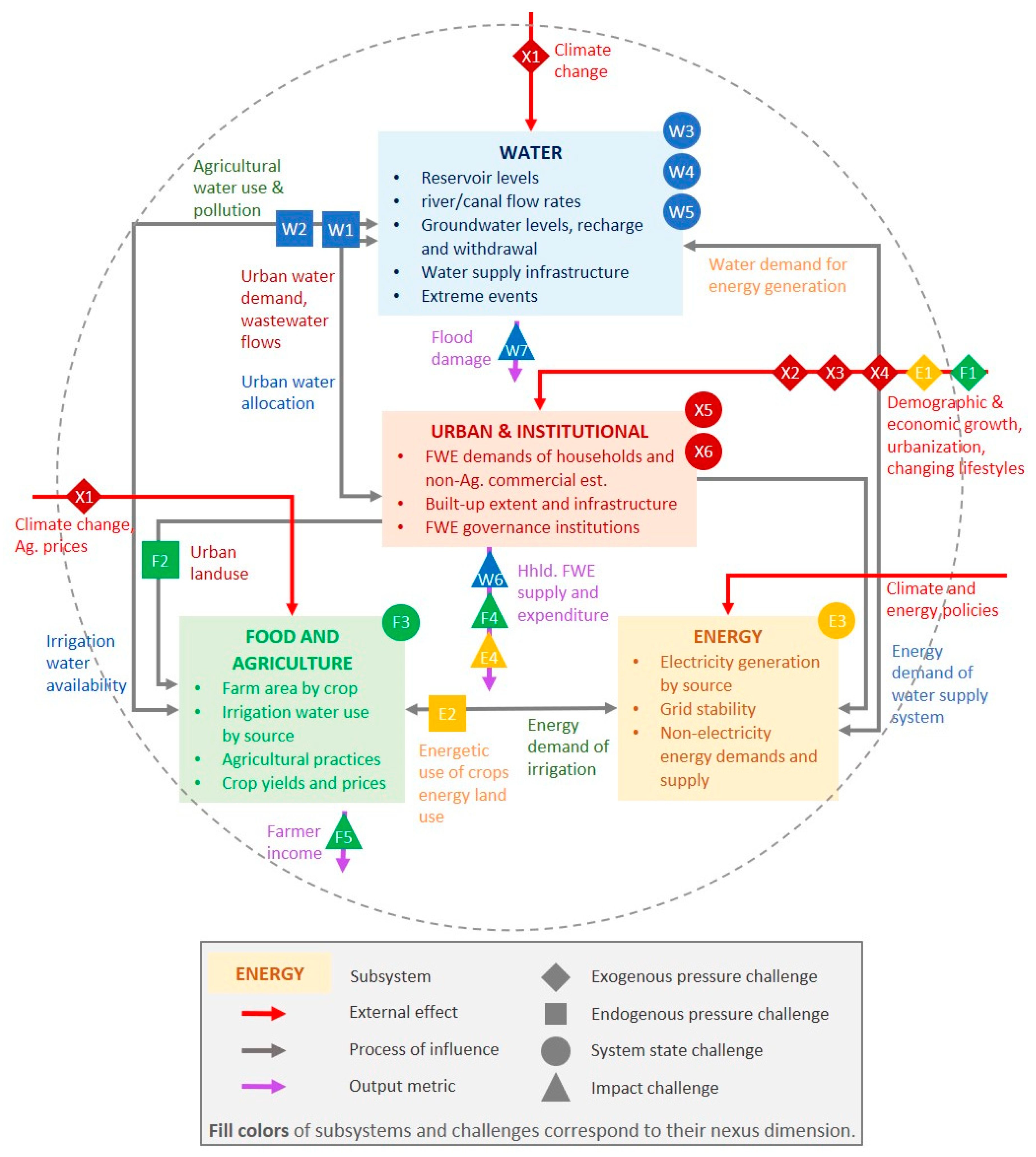 Sustainability 14 05323 g004 Sustainability 14 05323 g004