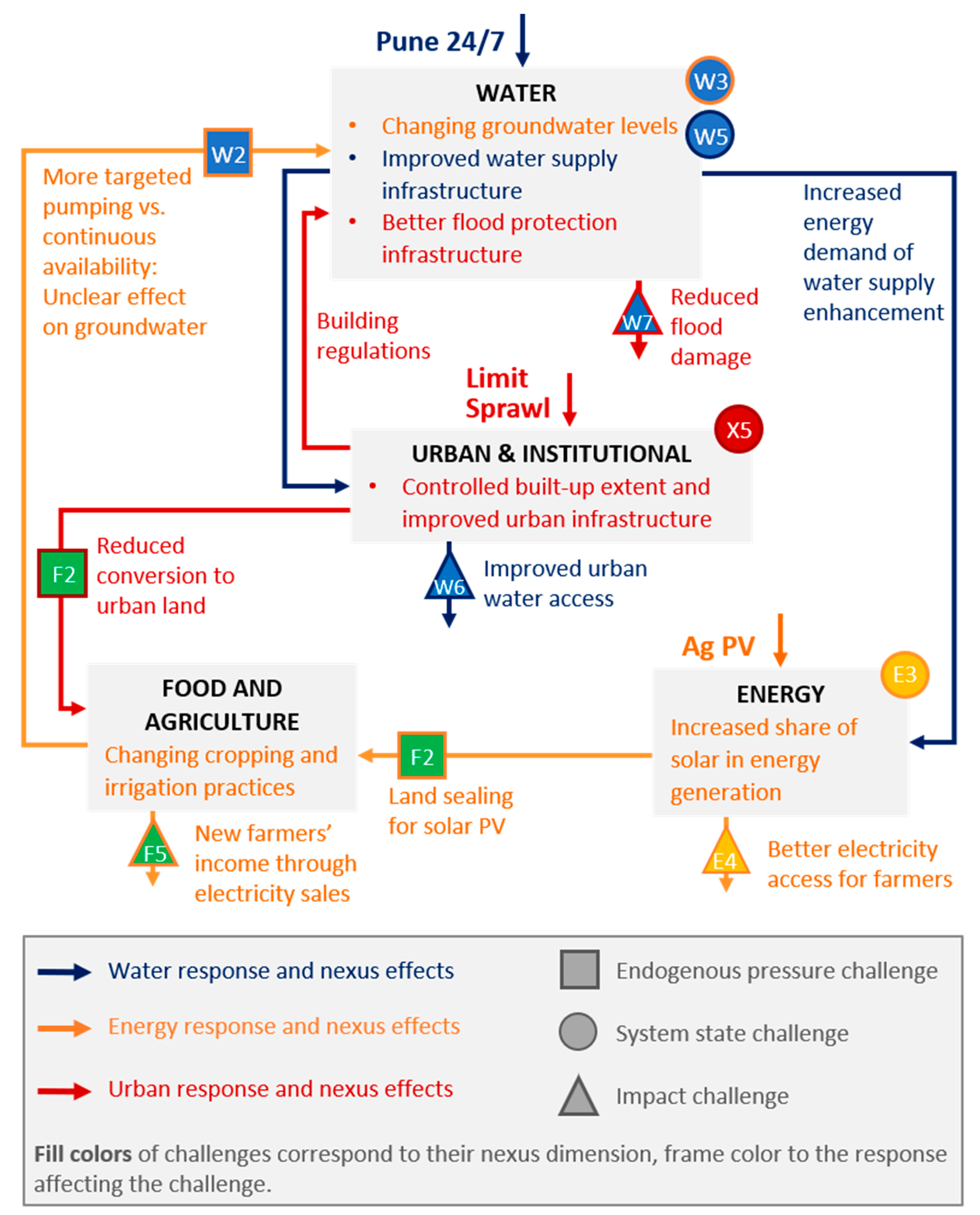 Sustainability 14 05323 g005 Sustainability 14 05323 g005