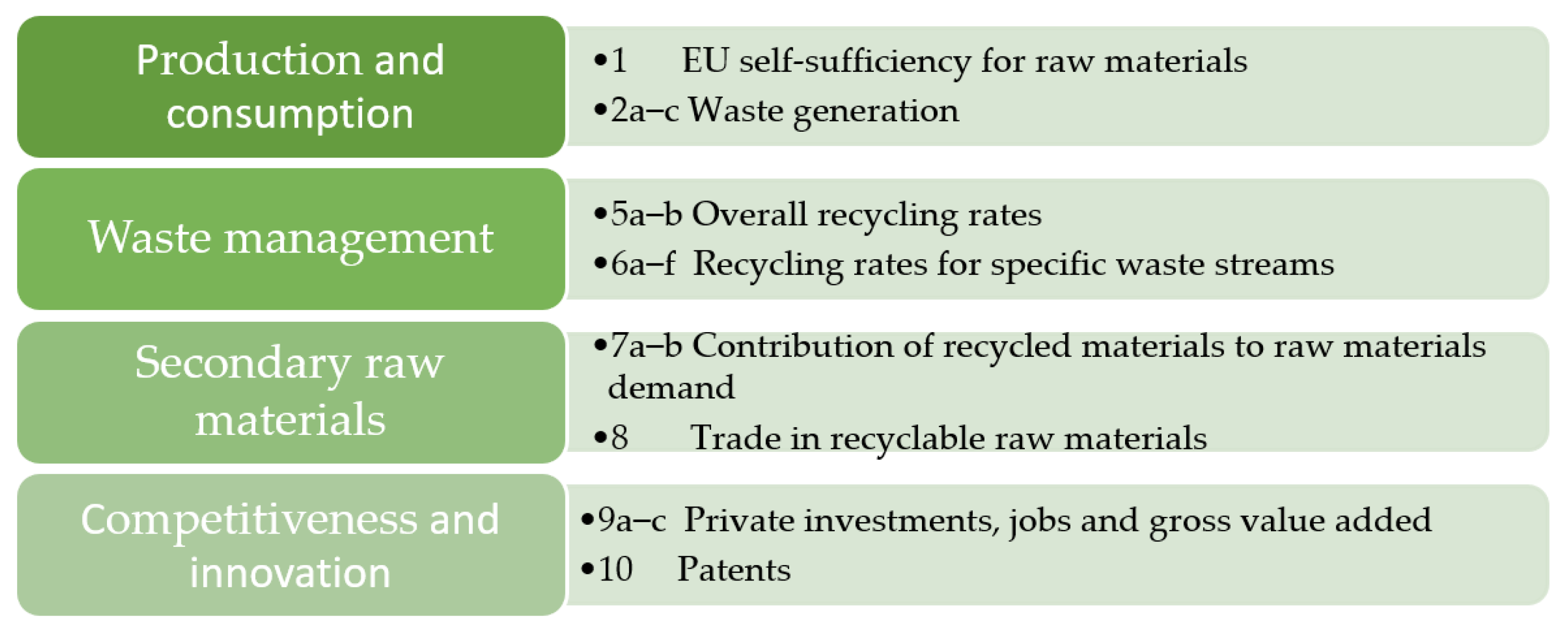 Sustainability 14 05324 g001