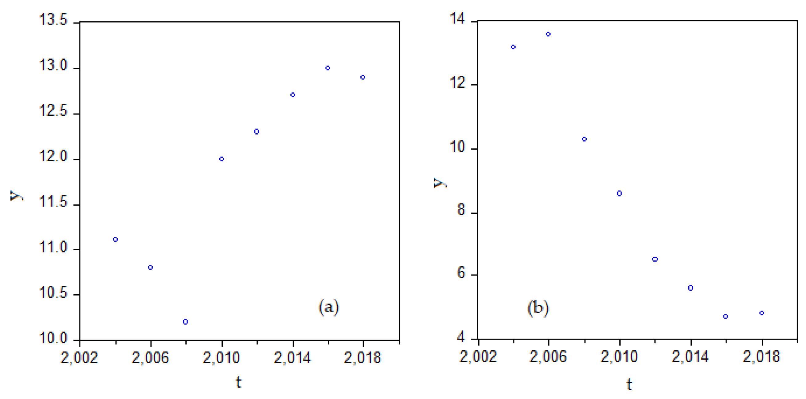 Sustainability 14 05324 g003