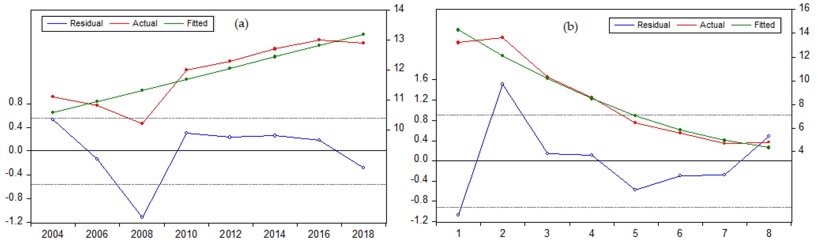 Sustainability 14 05324 g004