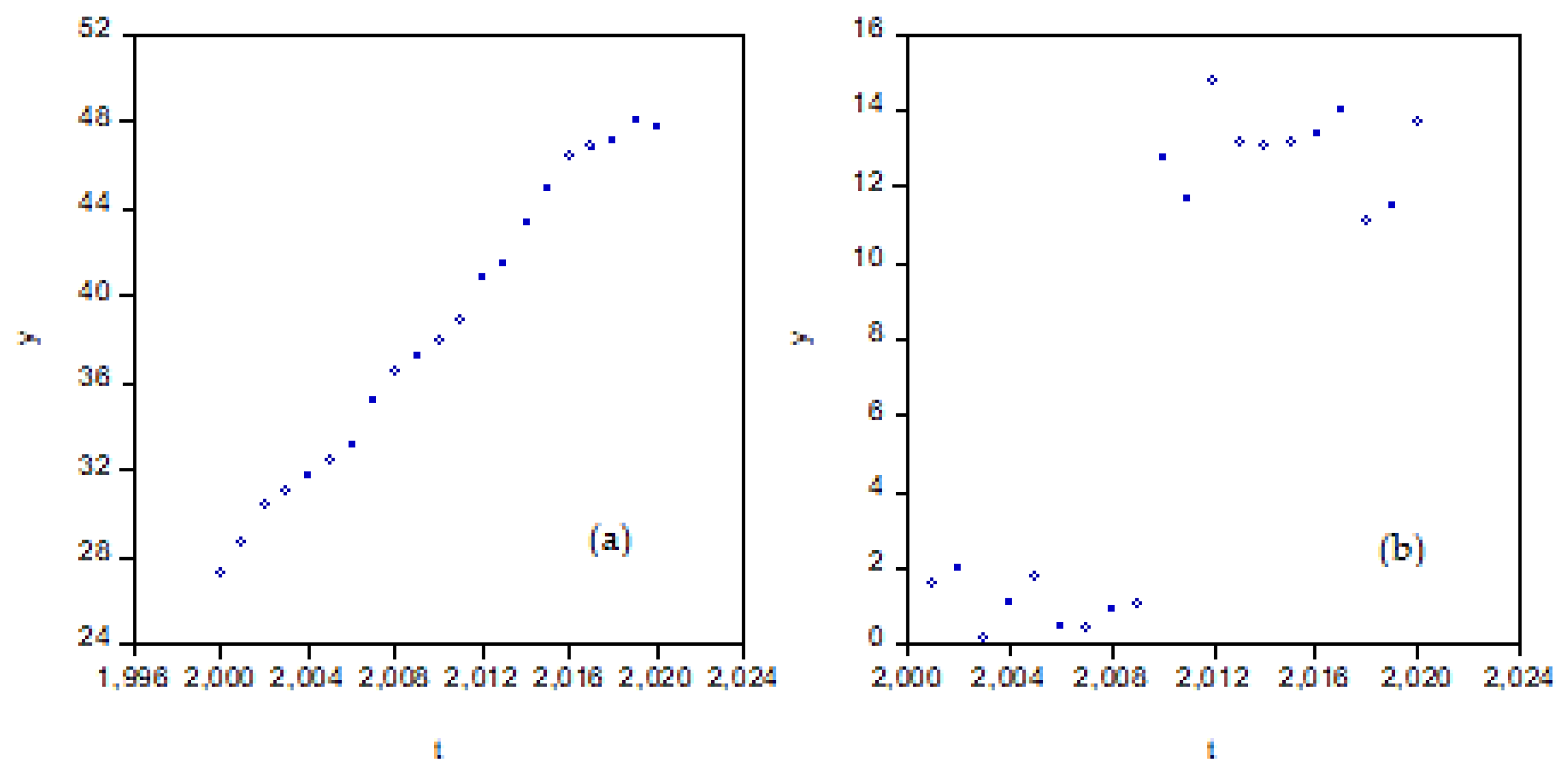 Sustainability 14 05324 g005