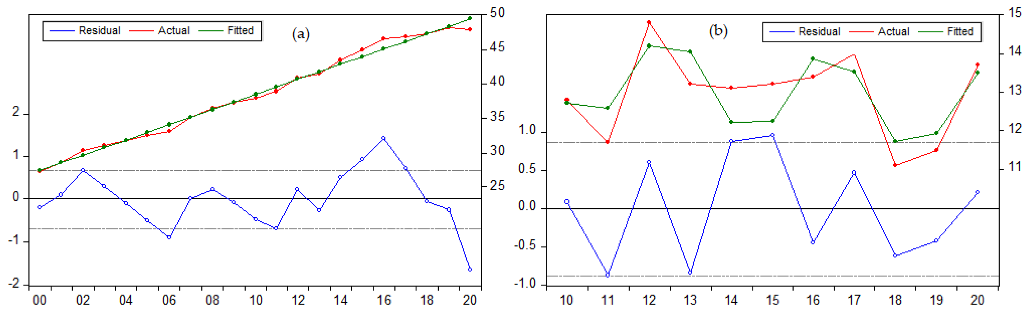 Sustainability 14 05324 g006
