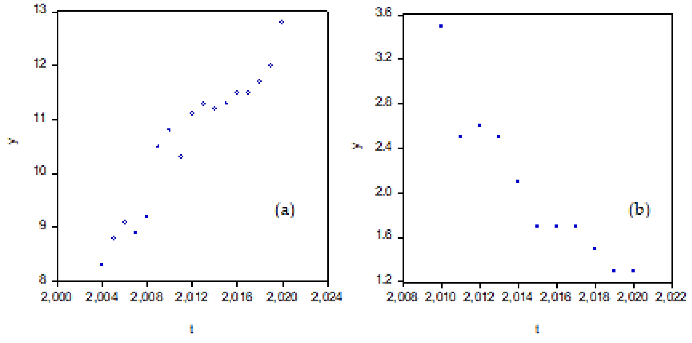 Sustainability 14 05324 g007