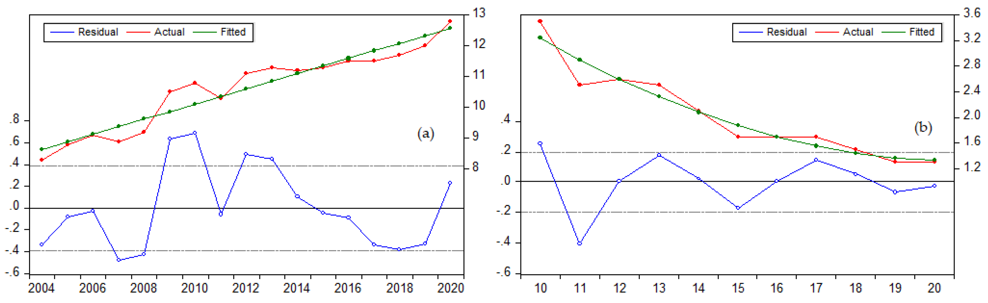 Sustainability 14 05324 g008