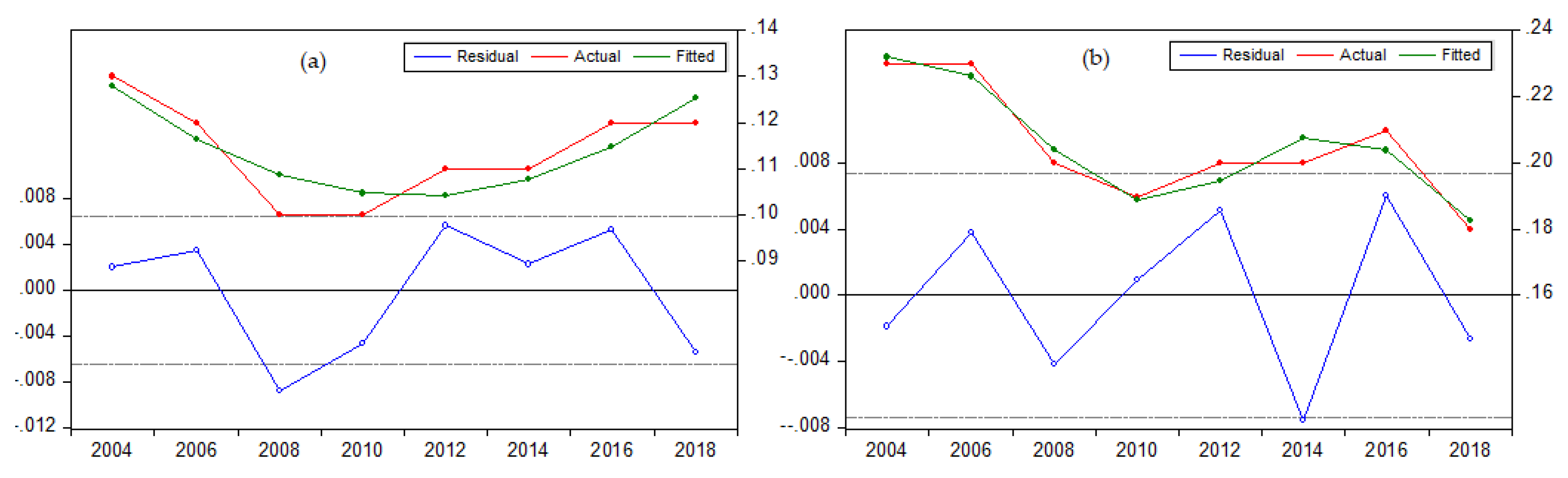 Sustainability 14 05324 g010