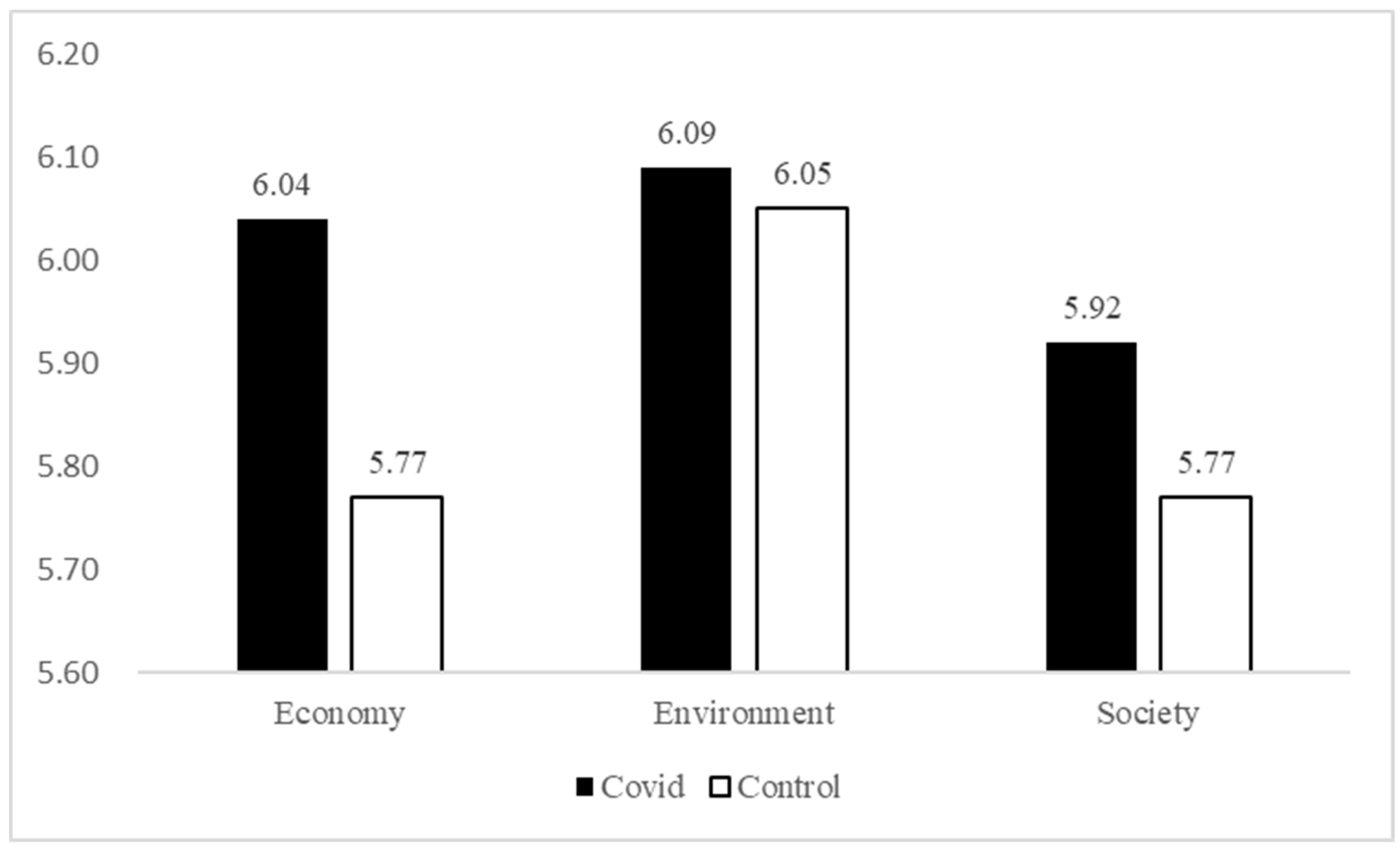 Identification of Patterns in Epidemic Cycles and Methods for Estimating  Their Duration: COVID-19 Case Study1