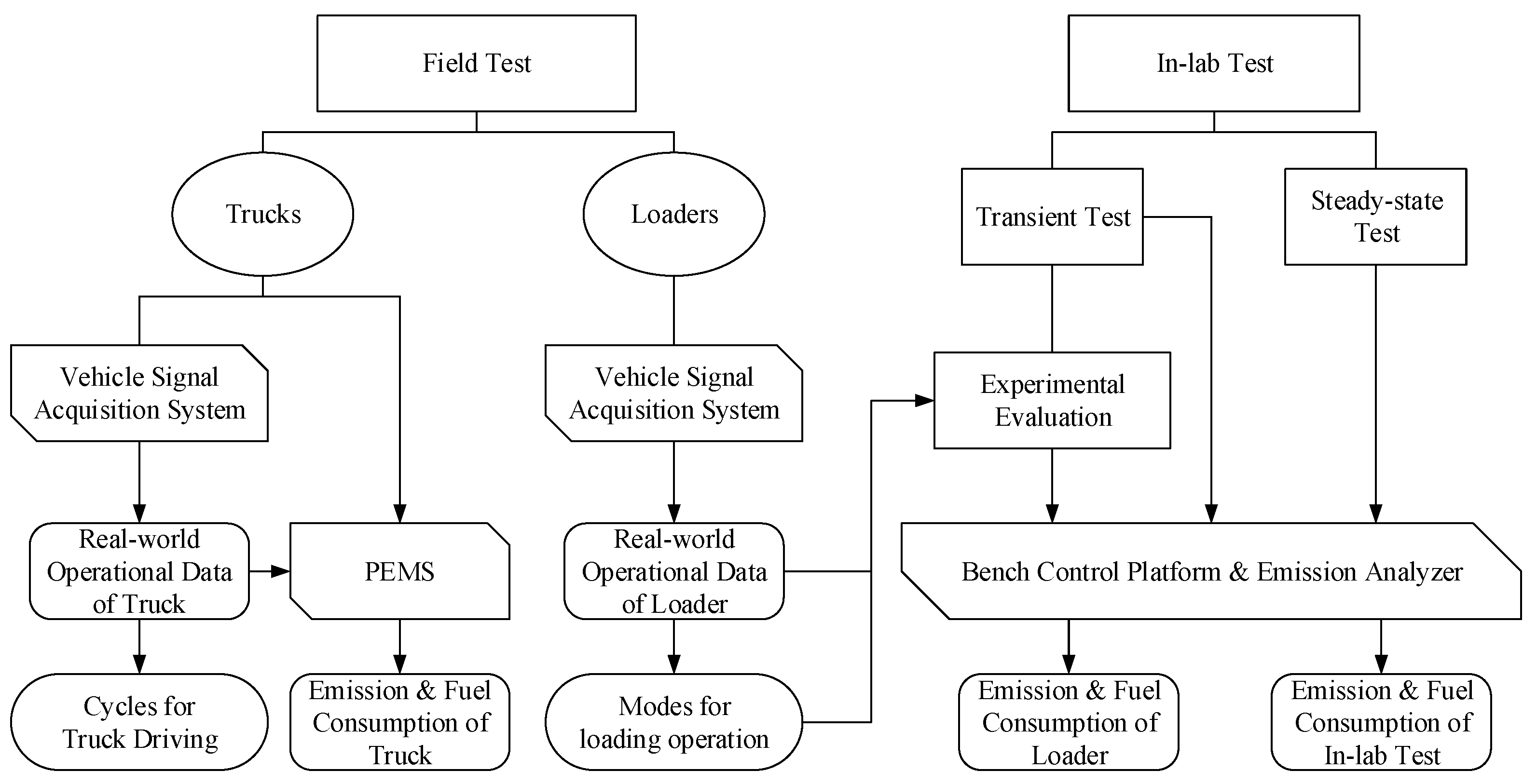 Sustainability 14 05326 g001 550