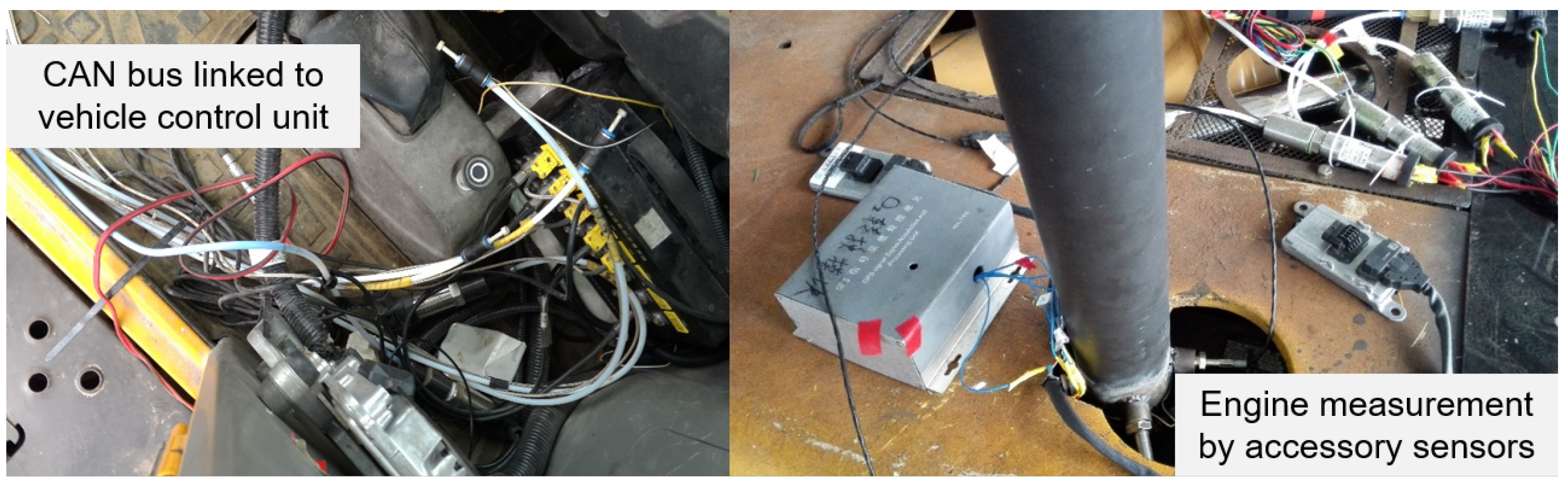 Sustainability 14 05326 g004 550