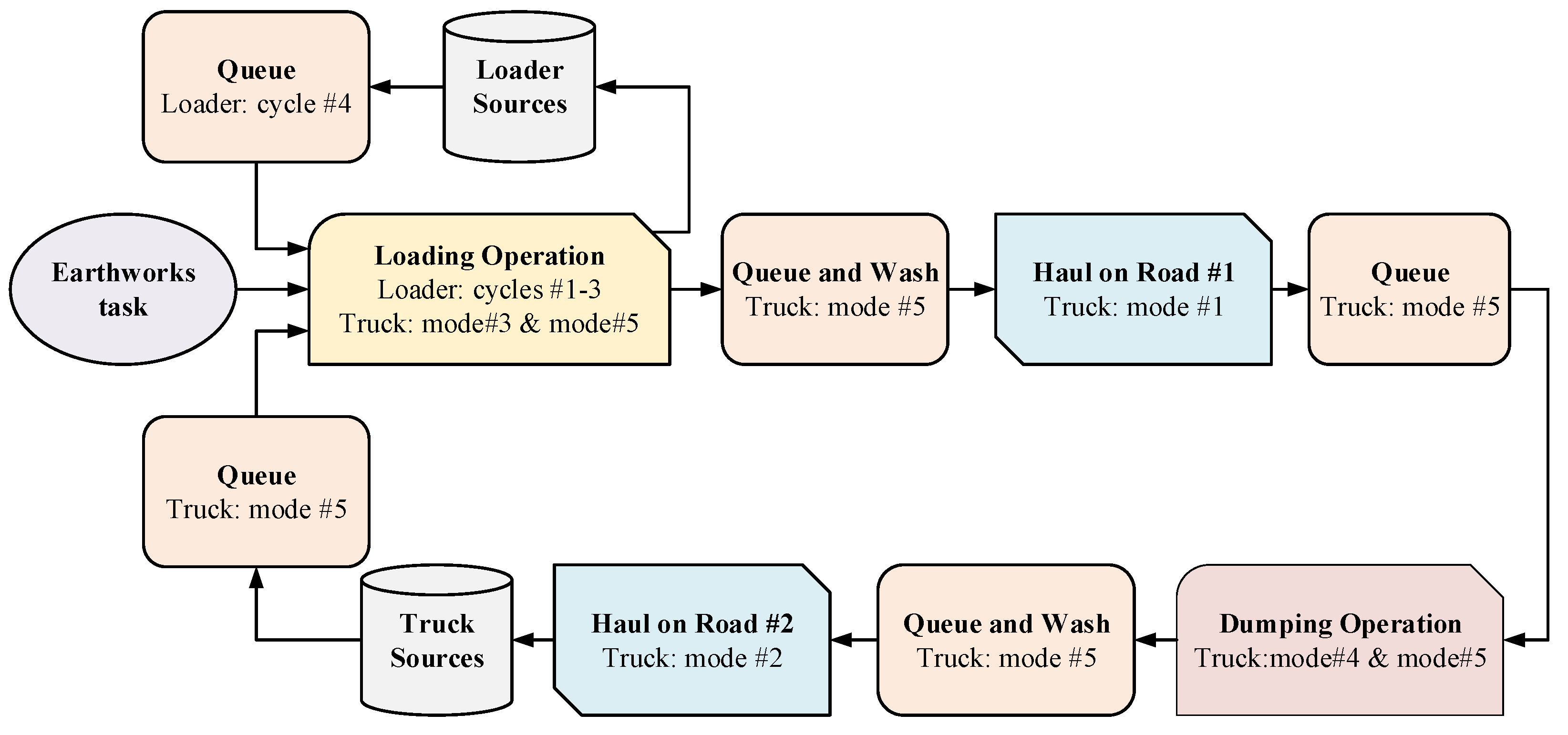 Sustainability 14 05326 g008 550