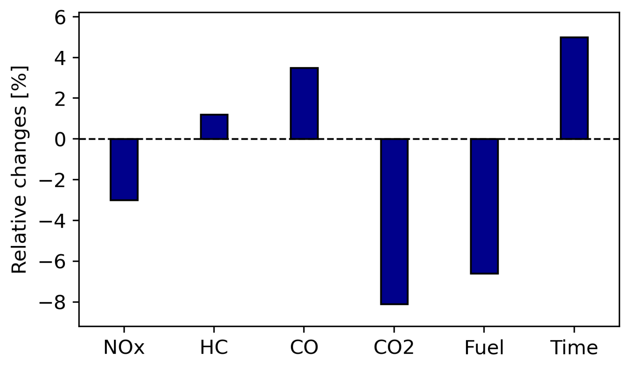 Sustainability 14 05326 g011 550