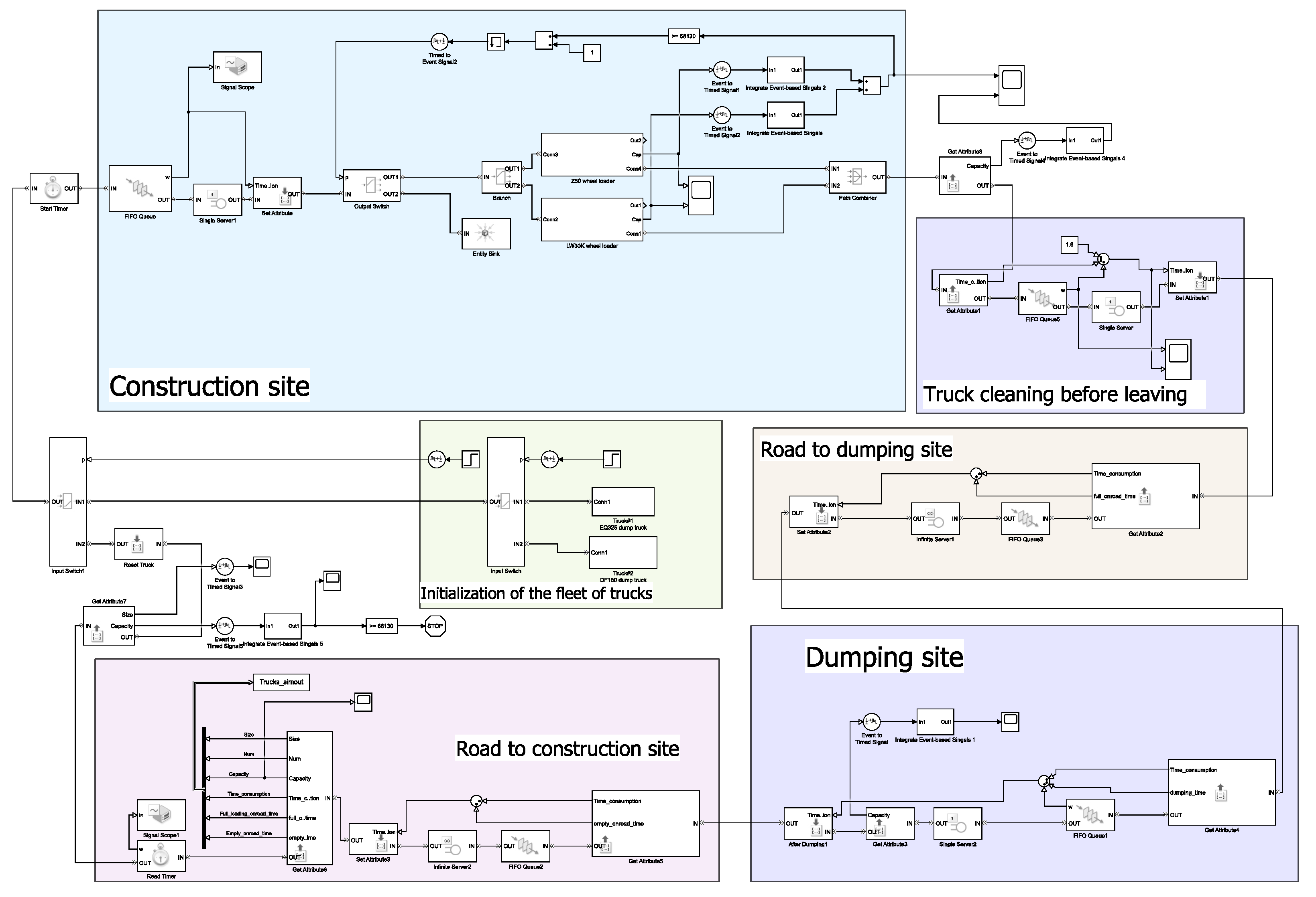 Sustainability 14 05326 g0a1 550