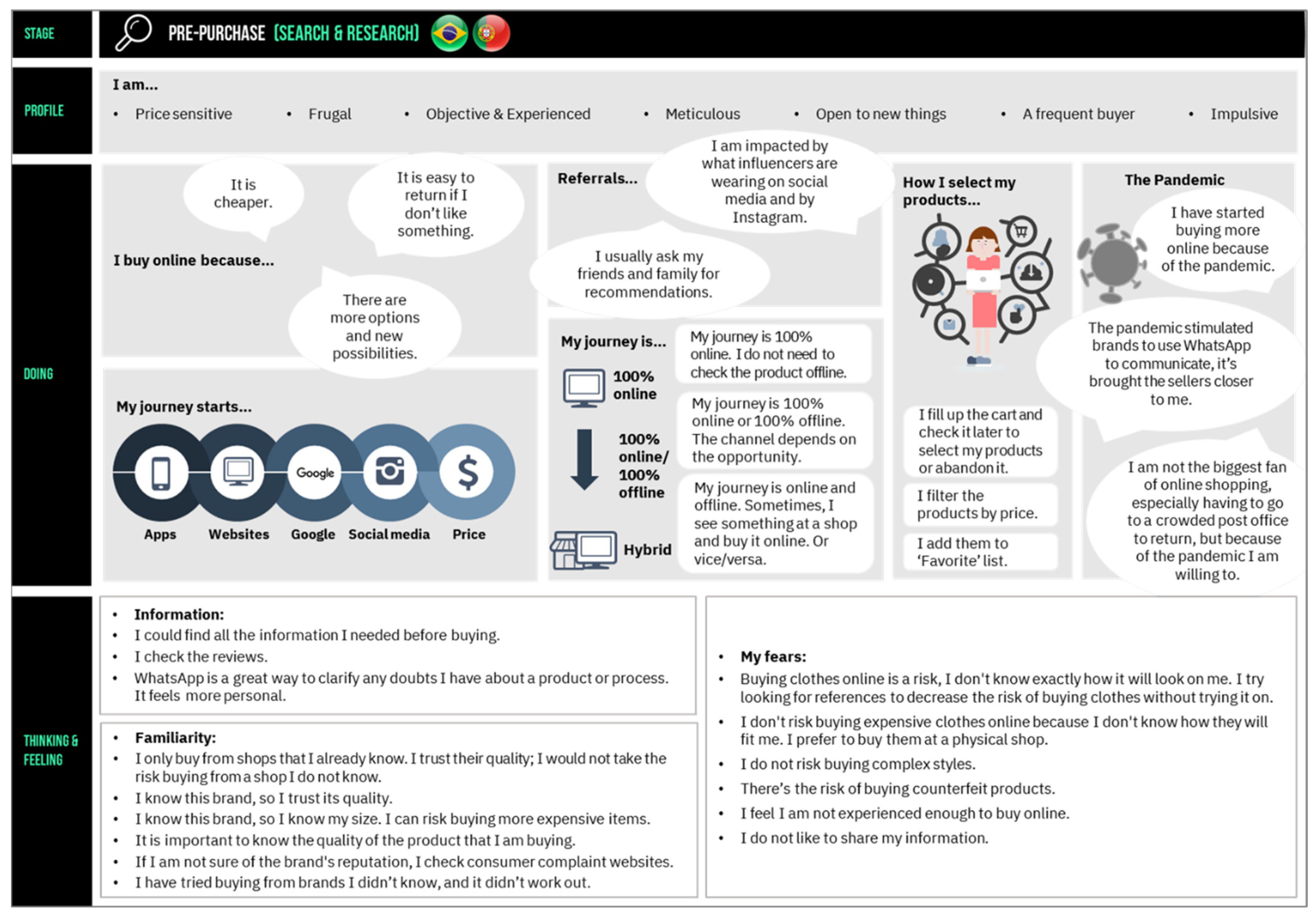 Sustainability 14 05328 g0a1 550