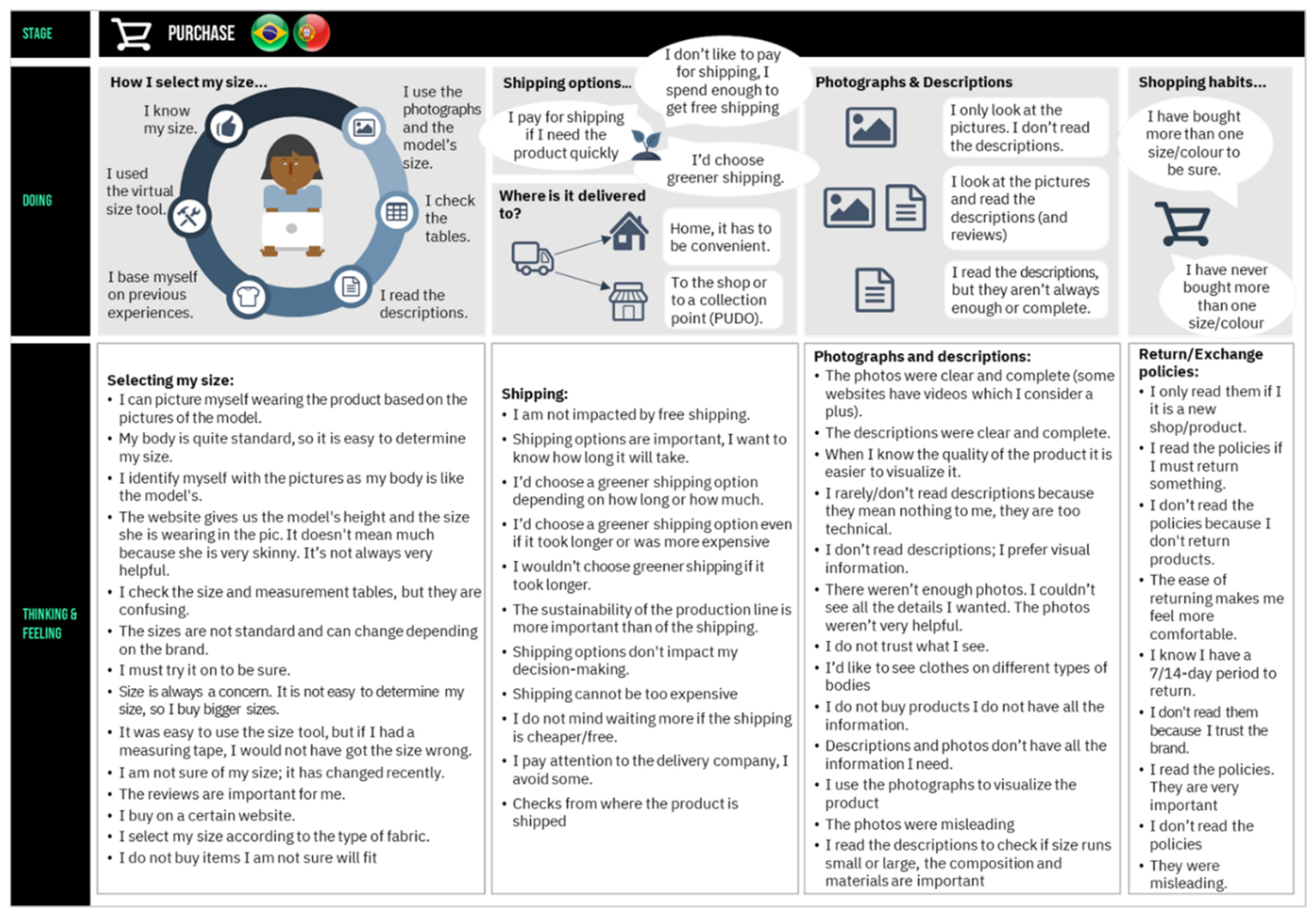 Sustainability 14 05328 g0a2 550