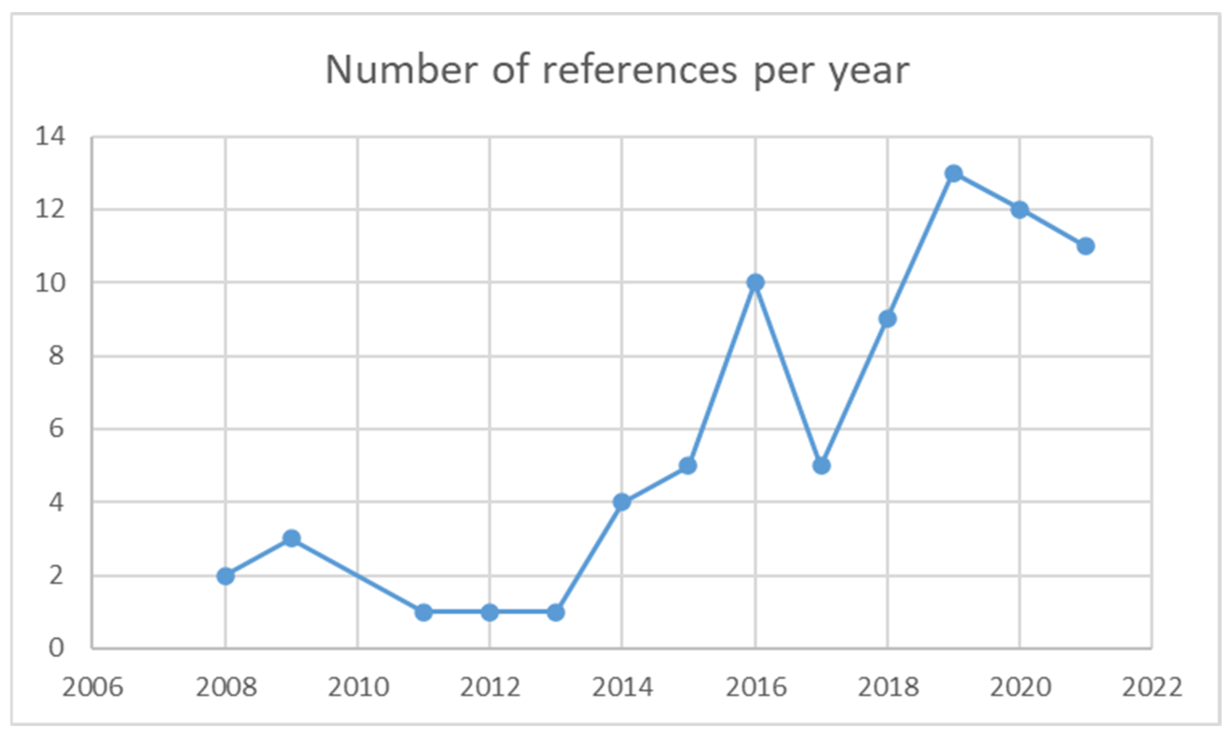 Sustainability 14 05329 g001 Sustainability 14 05329 g001