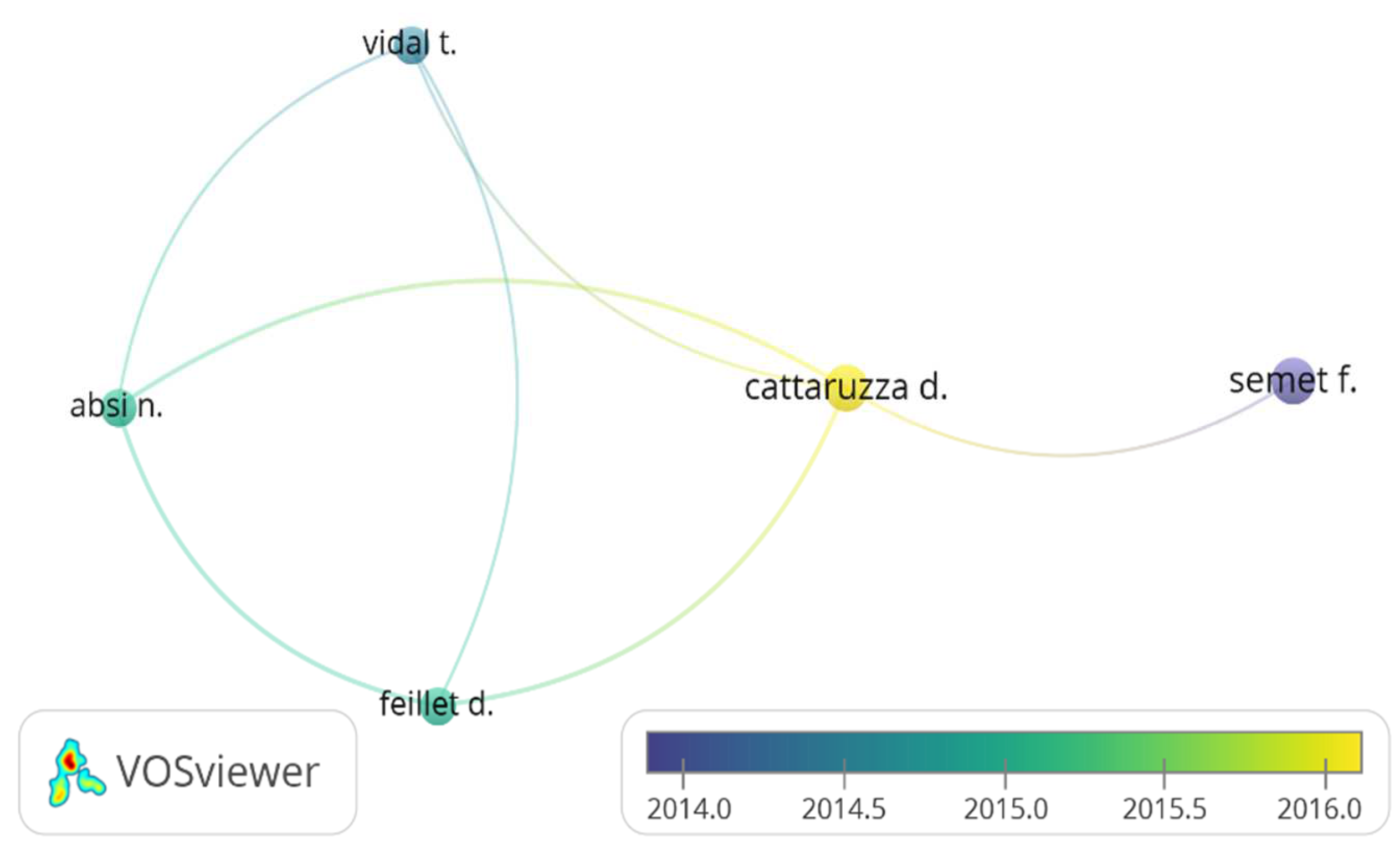 Sustainability 14 05329 g003 Sustainability 14 05329 g003