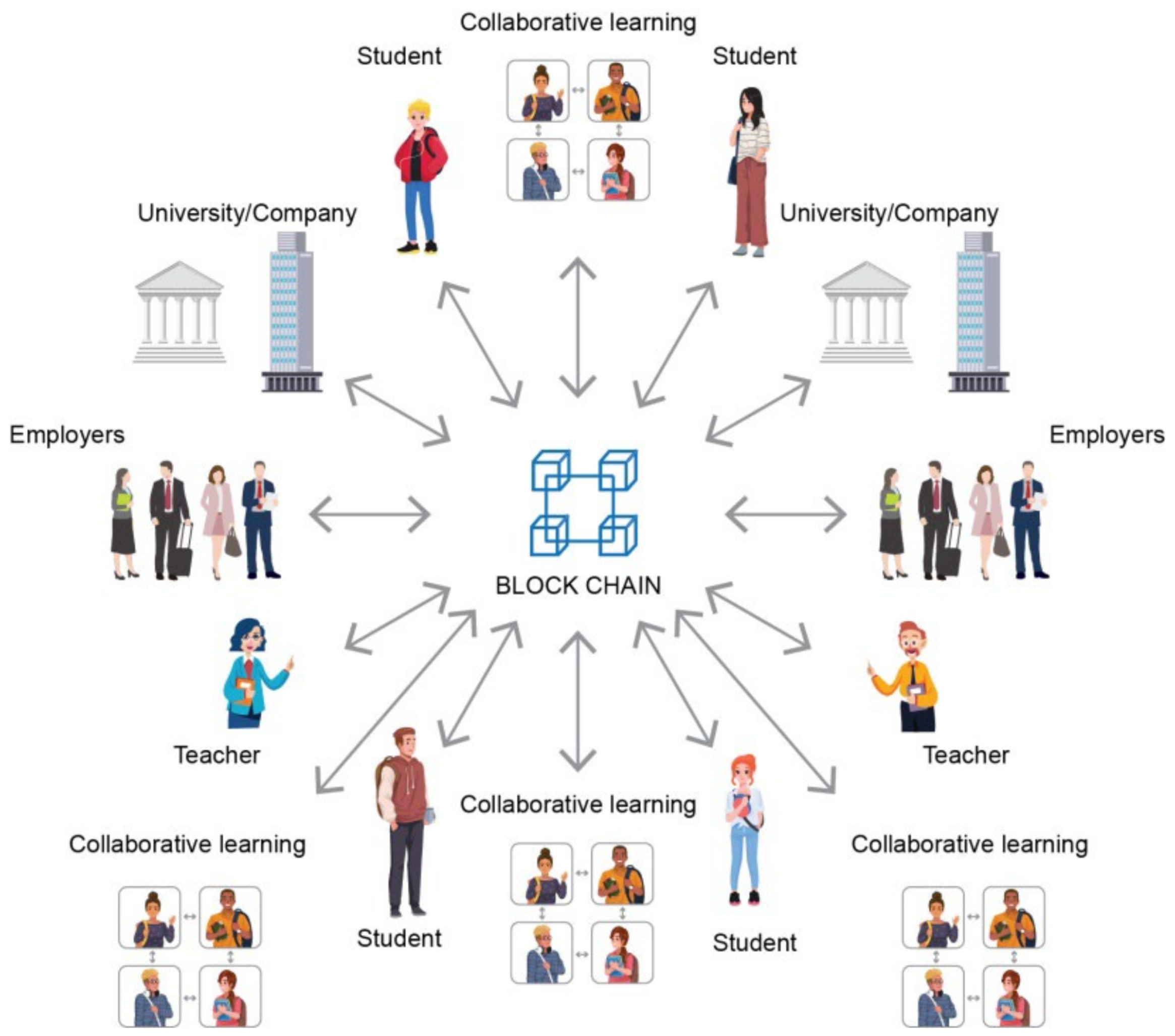 Sustainability 14 05333 g001 550