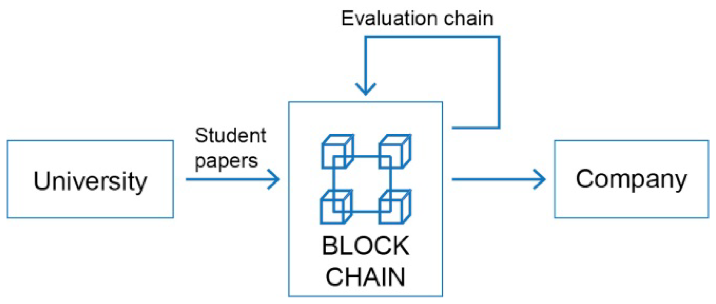 Sustainability 14 05333 g002 550