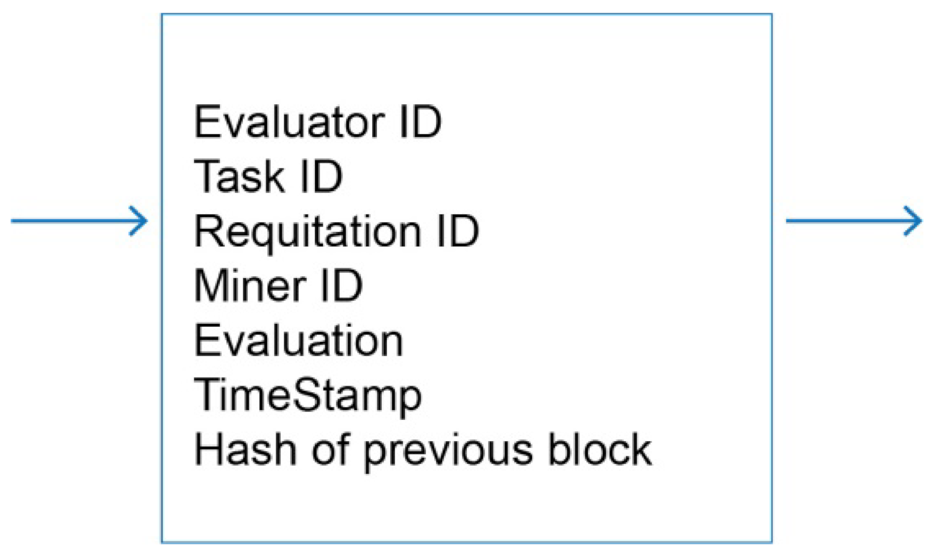 Sustainability 14 05333 g004 550