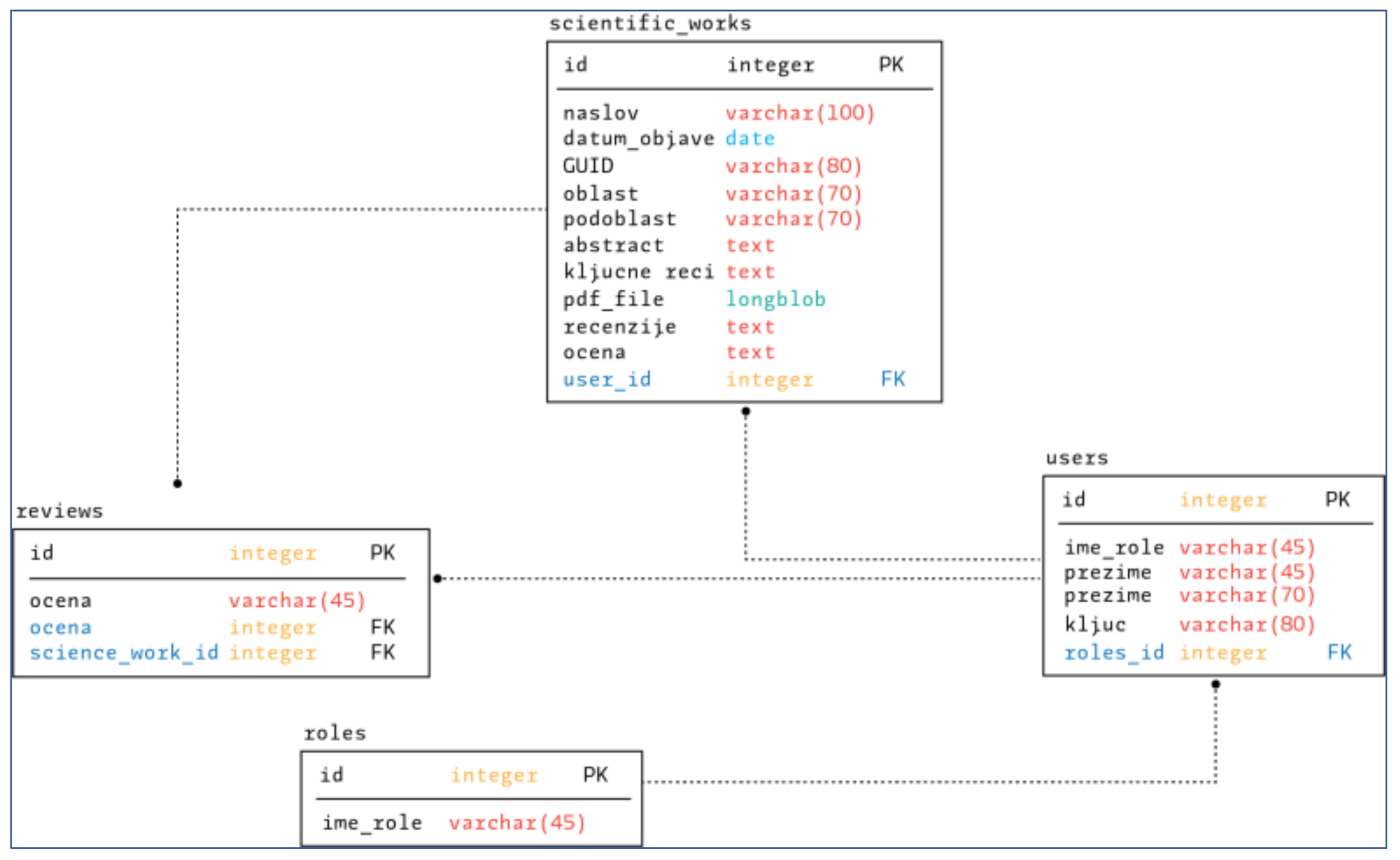 Sustainability 14 05333 g008 550