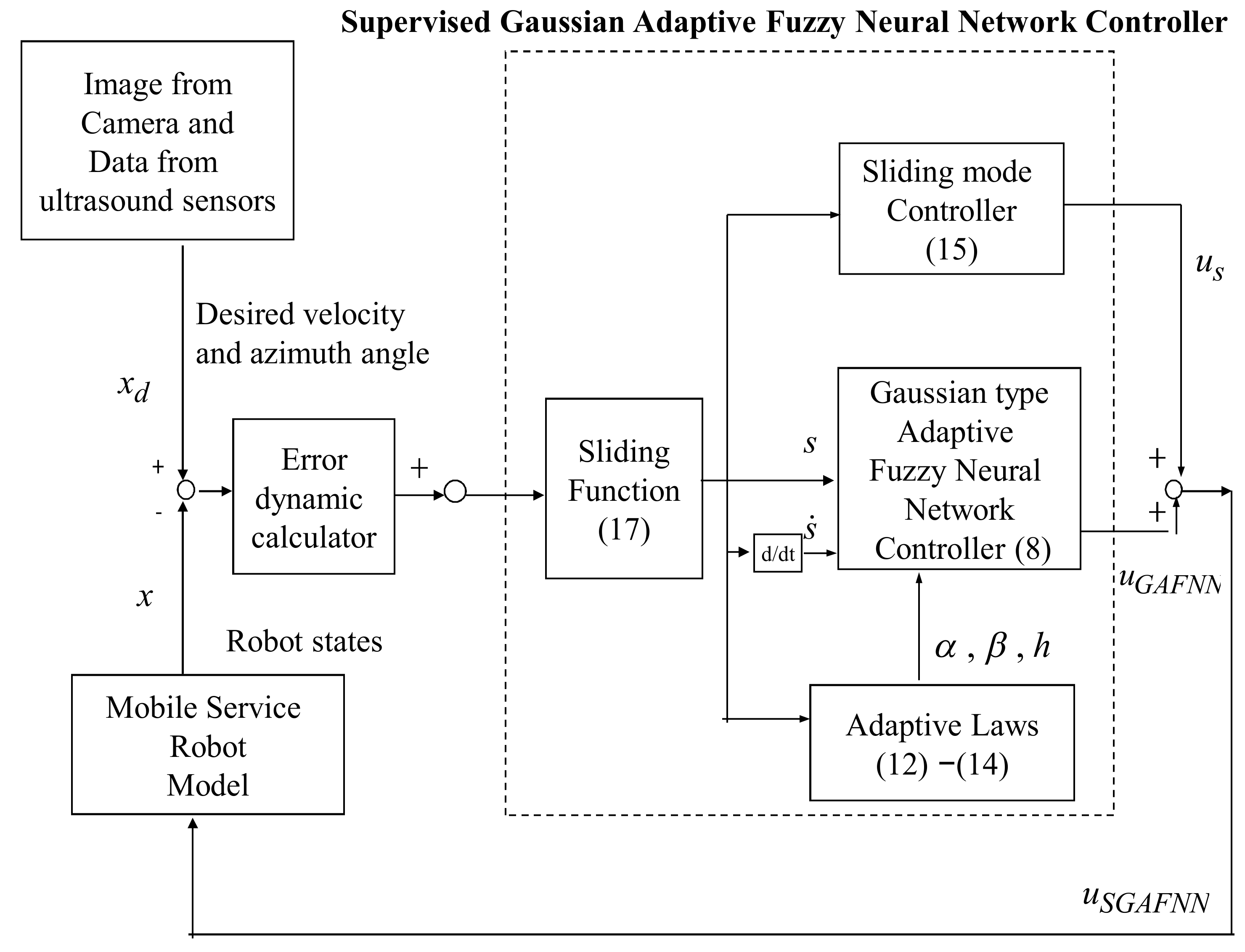Sustainability 14 05335 g002 550