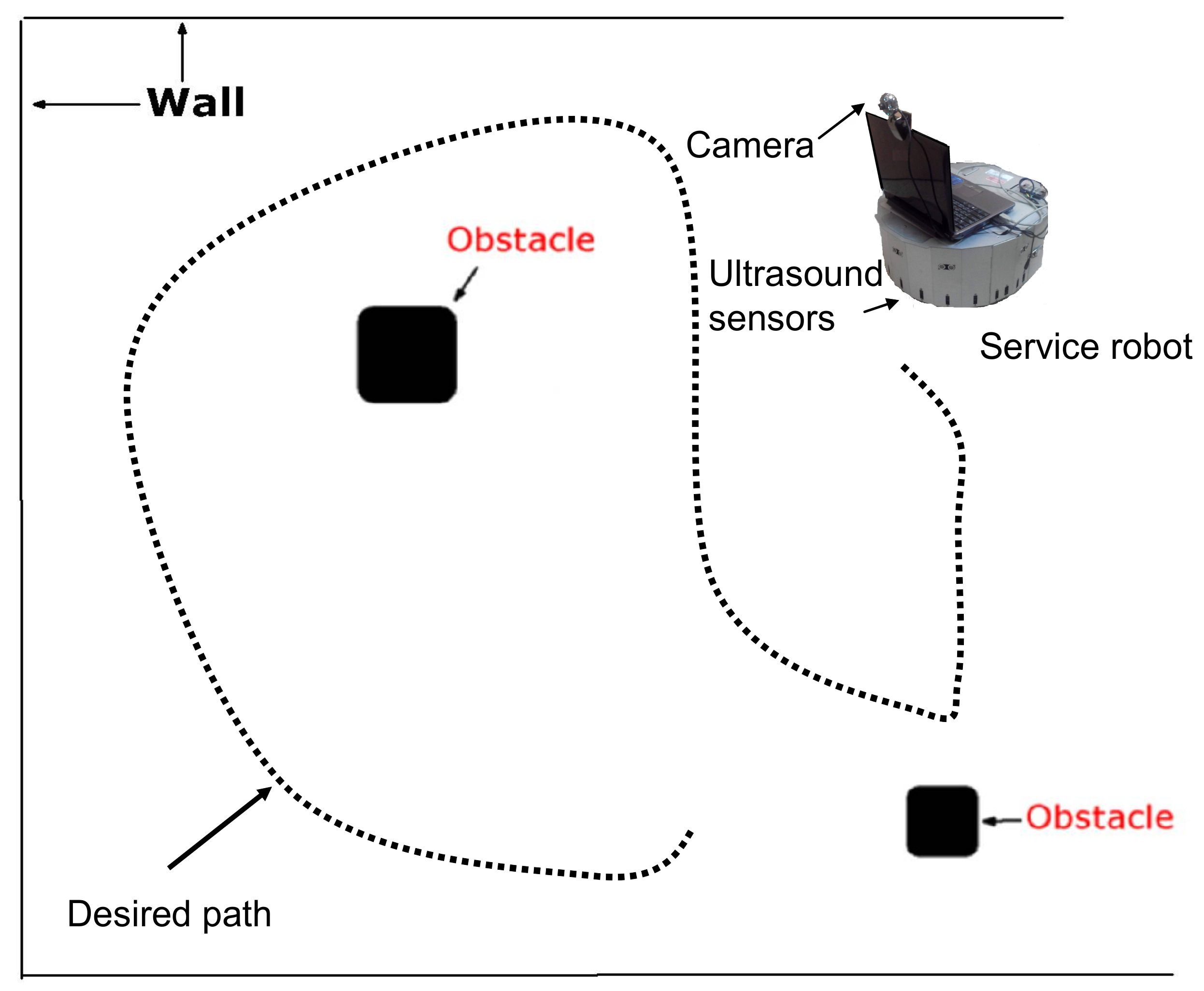 Sustainability 14 05335 g004 550