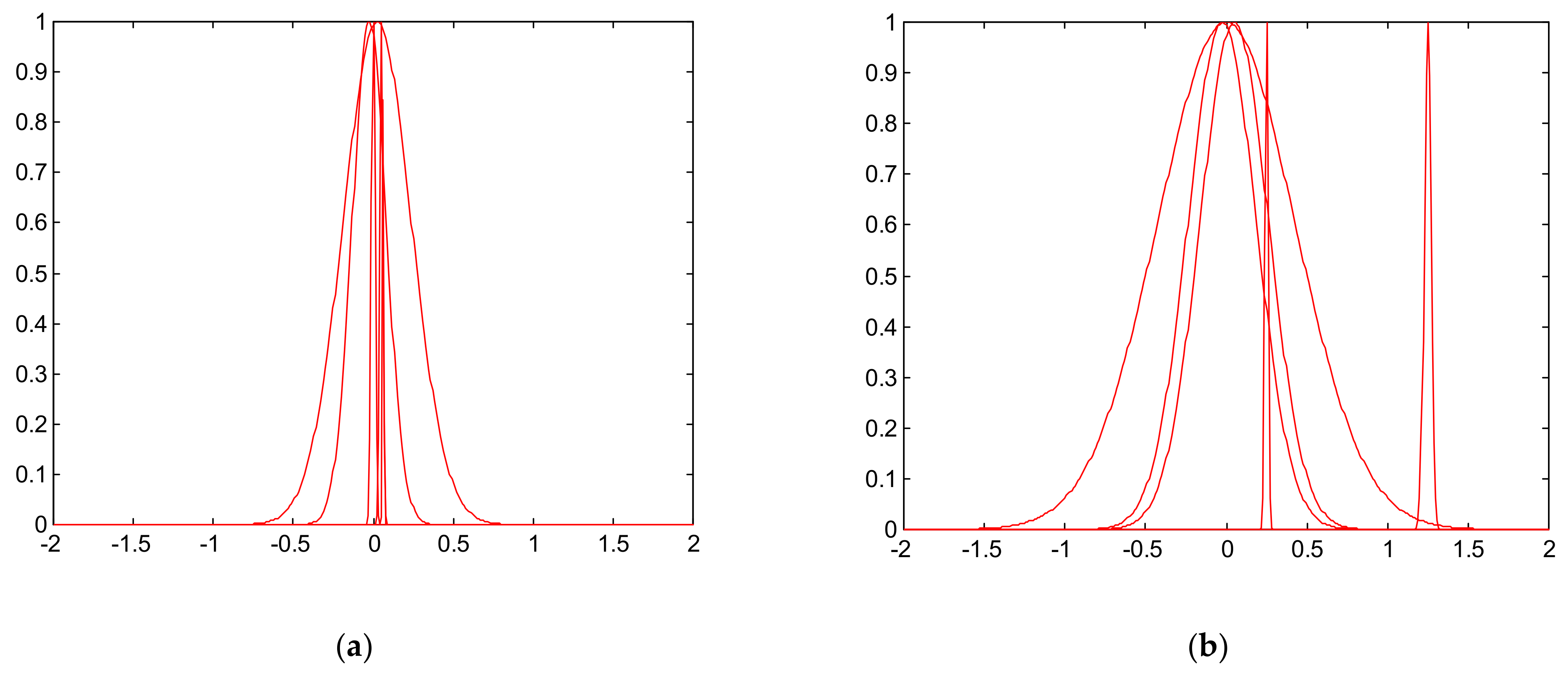 Sustainability 14 05335 g005 550