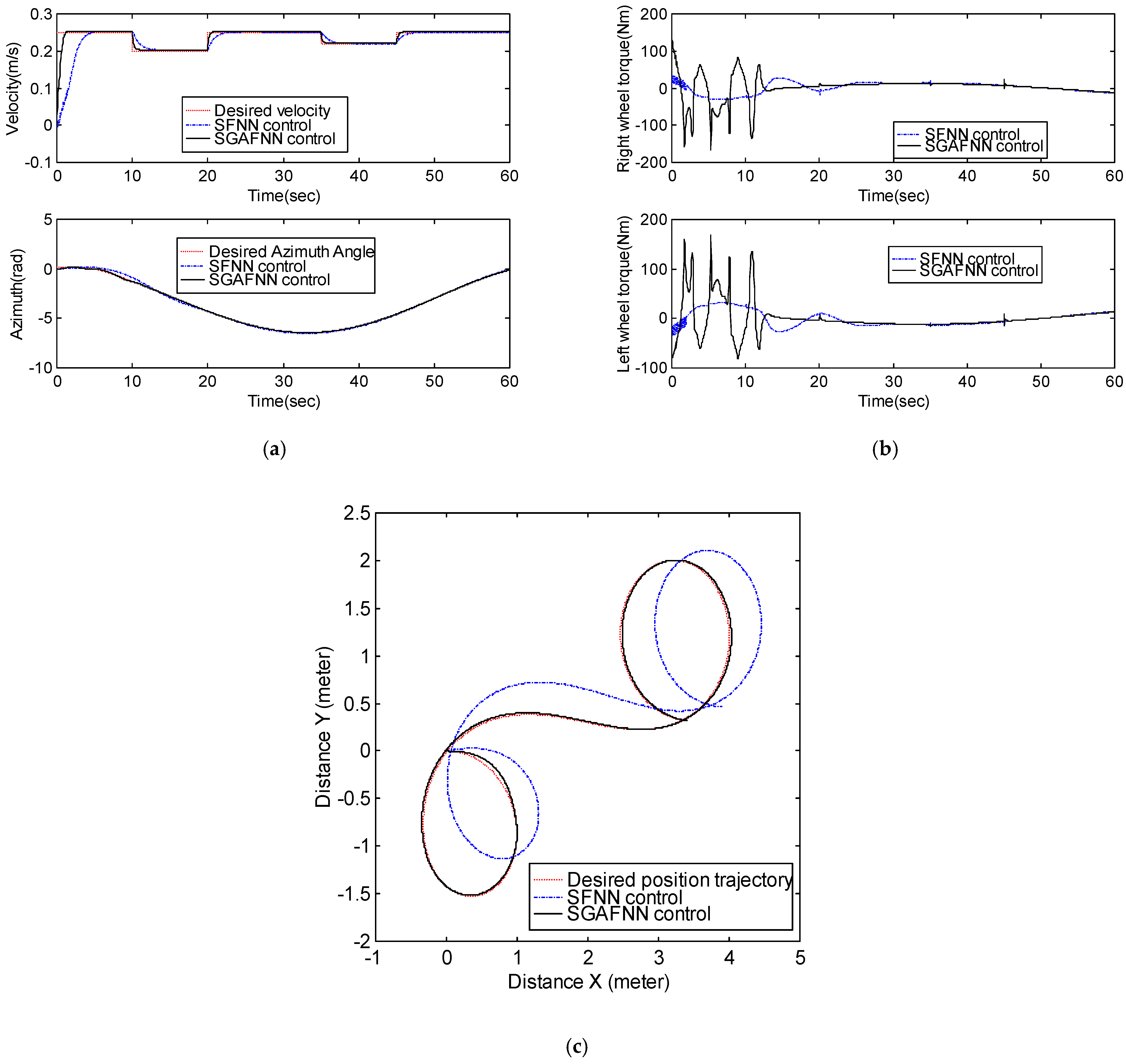 Sustainability 14 05335 g006 550