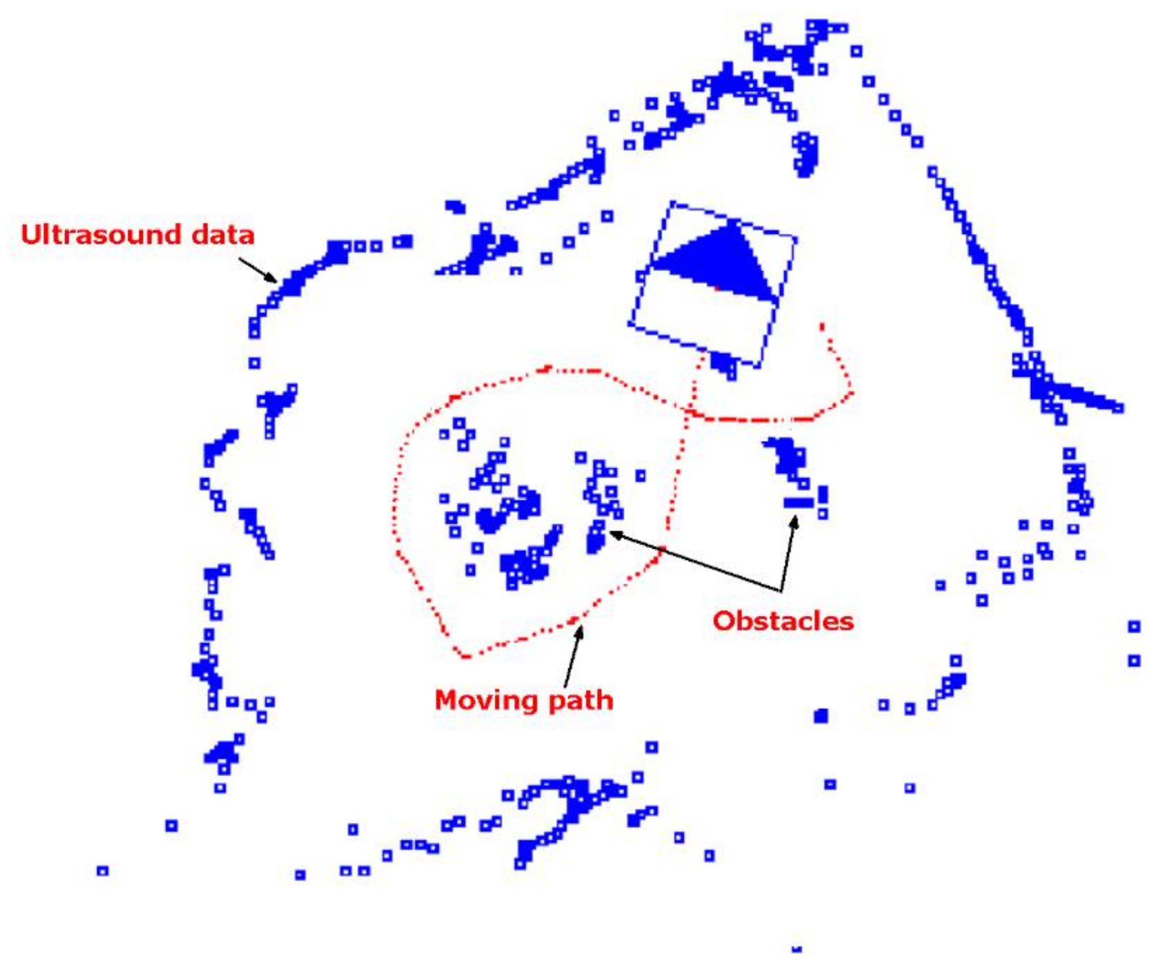 Sustainability 14 05335 g008 550