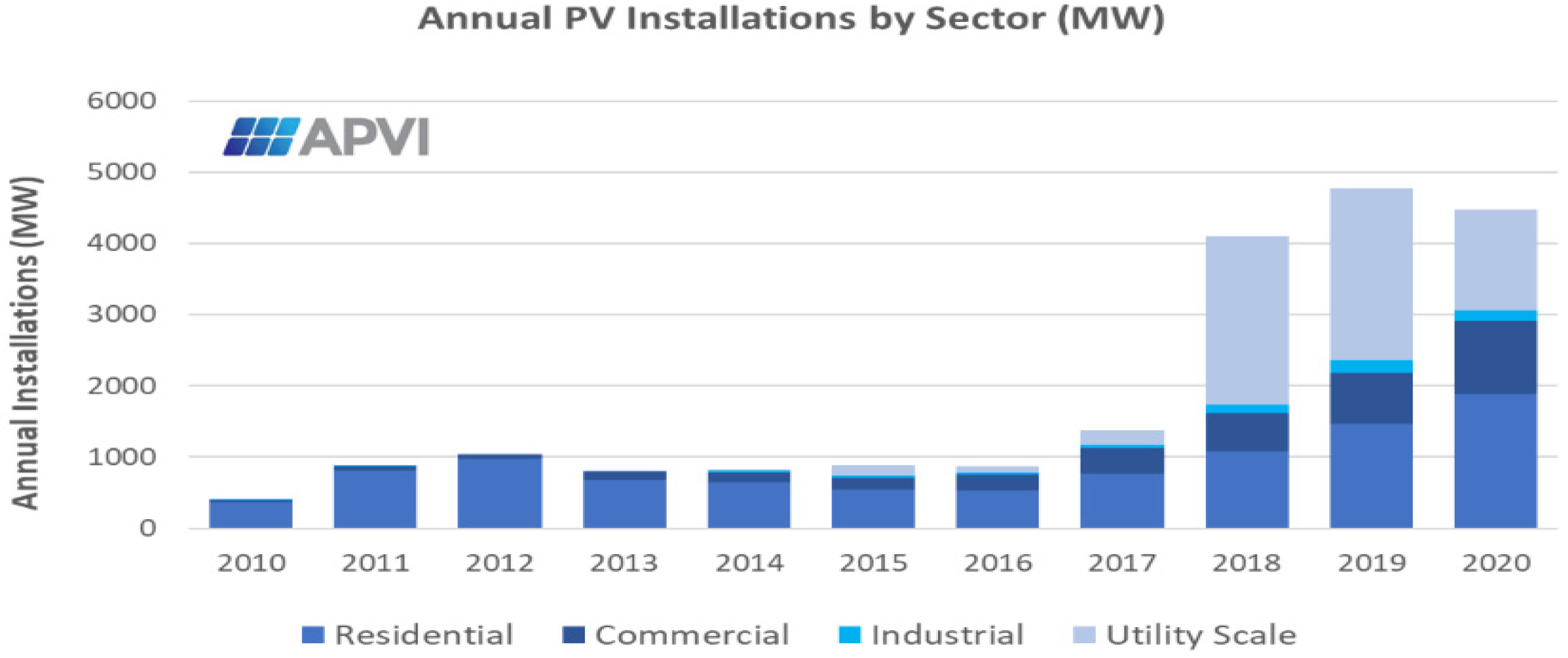 Sustainability 14 05336 g003 550