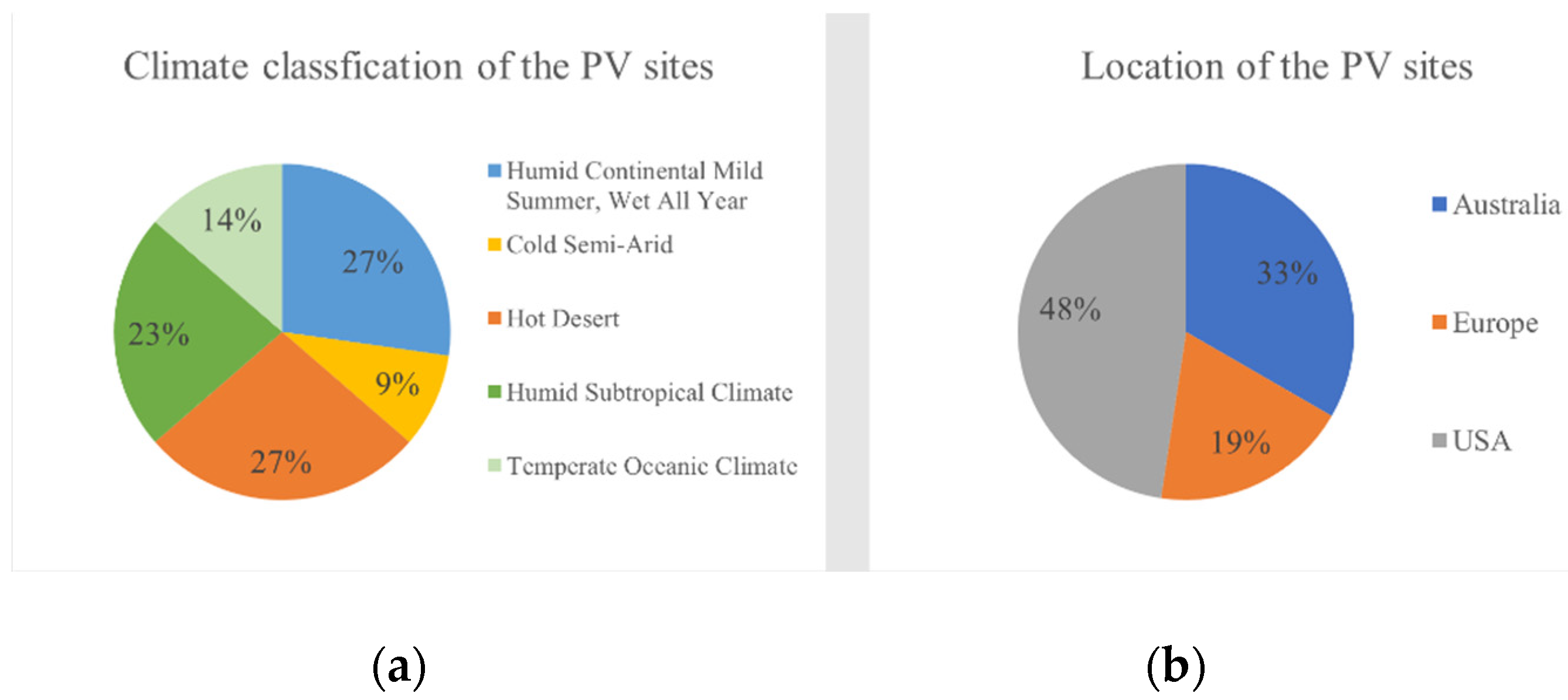 Sustainability 14 05336 g004 550
