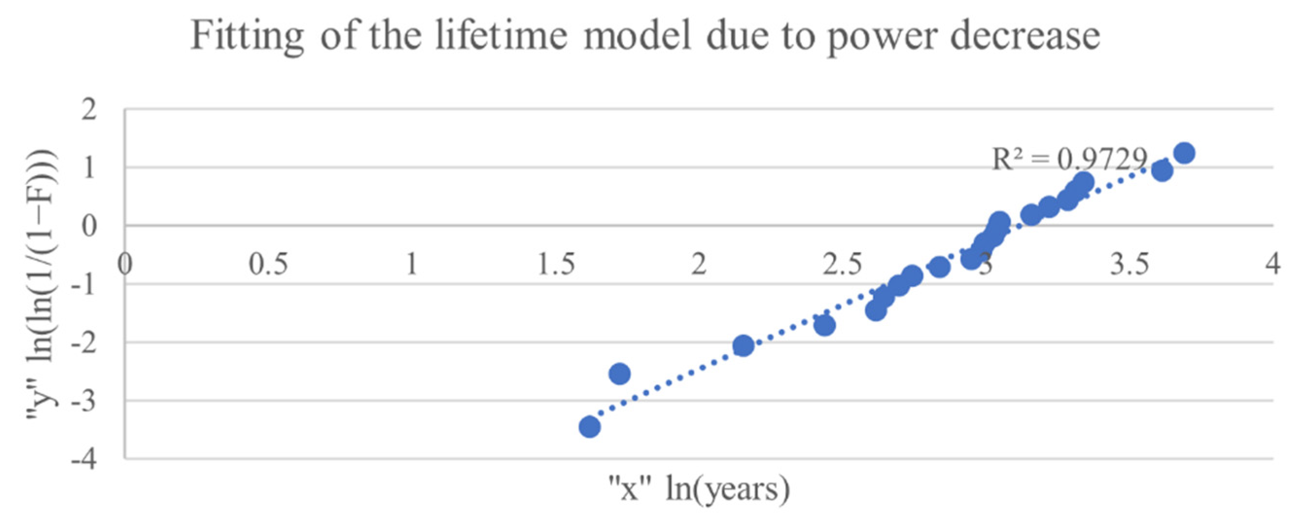Sustainability 14 05336 g005 550