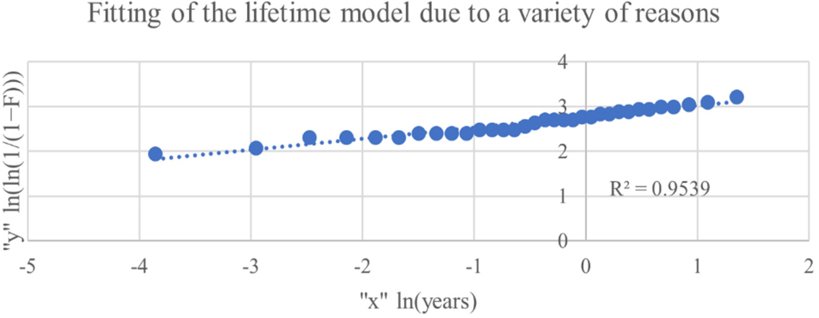 Sustainability 14 05336 g006 550