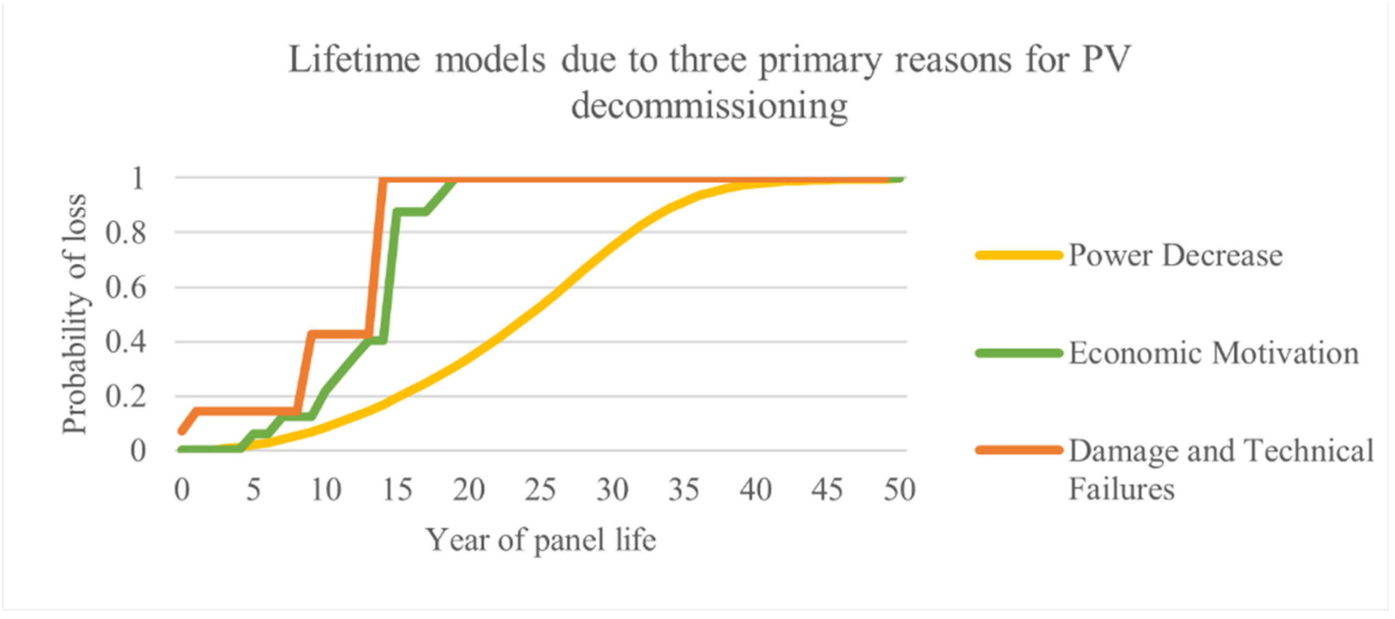 Sustainability 14 05336 g007 550