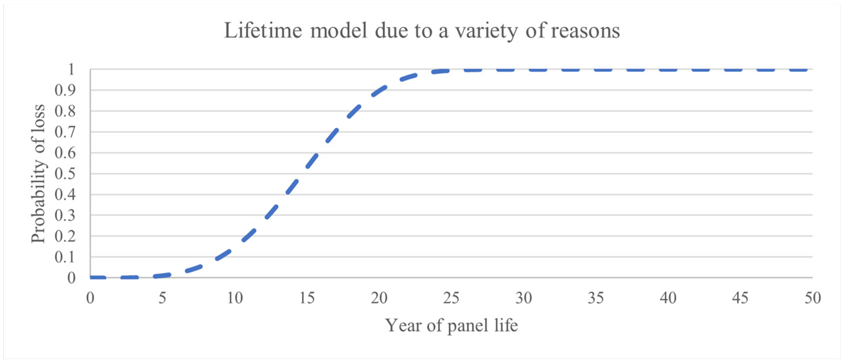 Sustainability 14 05336 g008 550