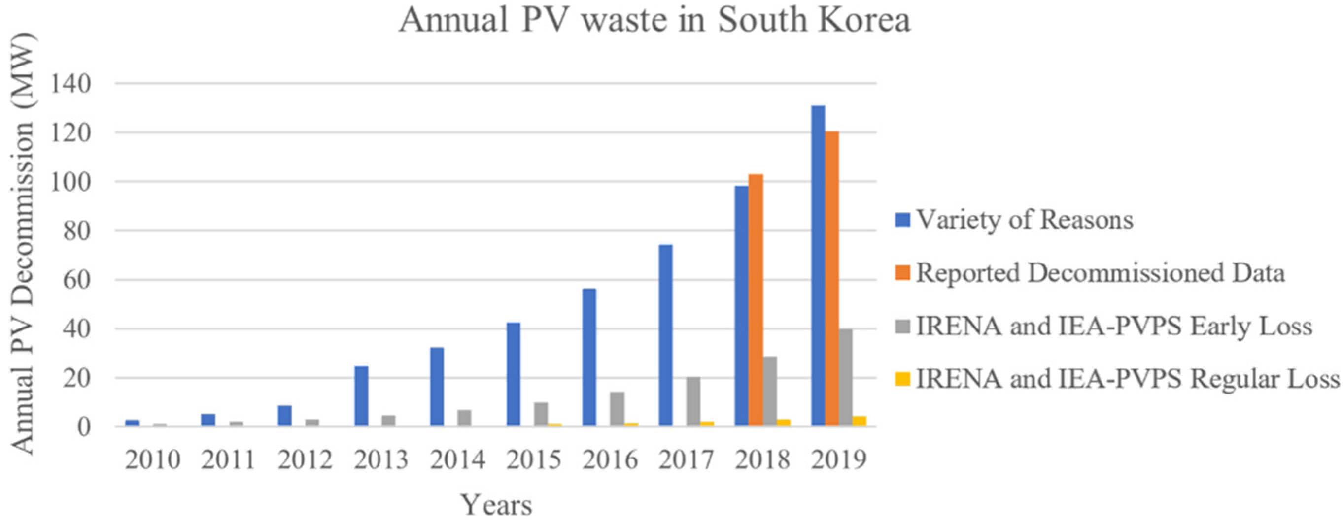 Sustainability 14 05336 g009 550