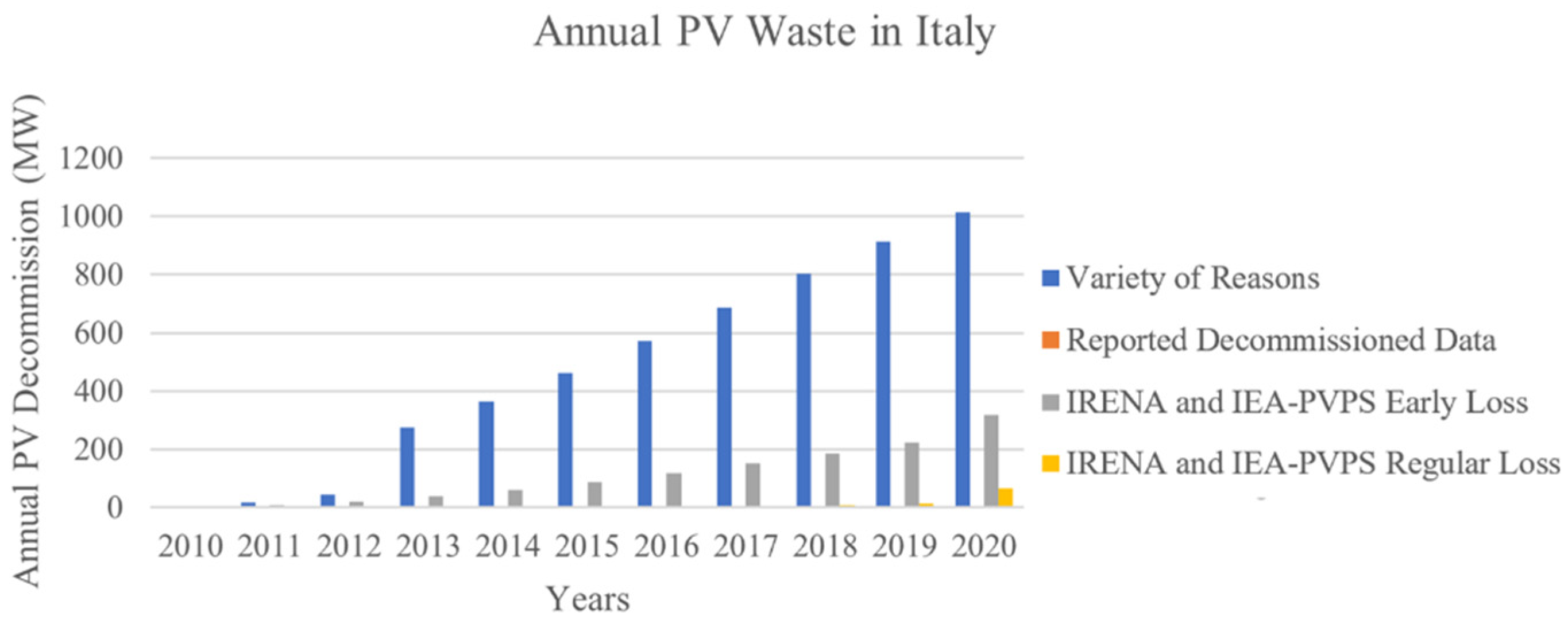 Sustainability 14 05336 g011 550