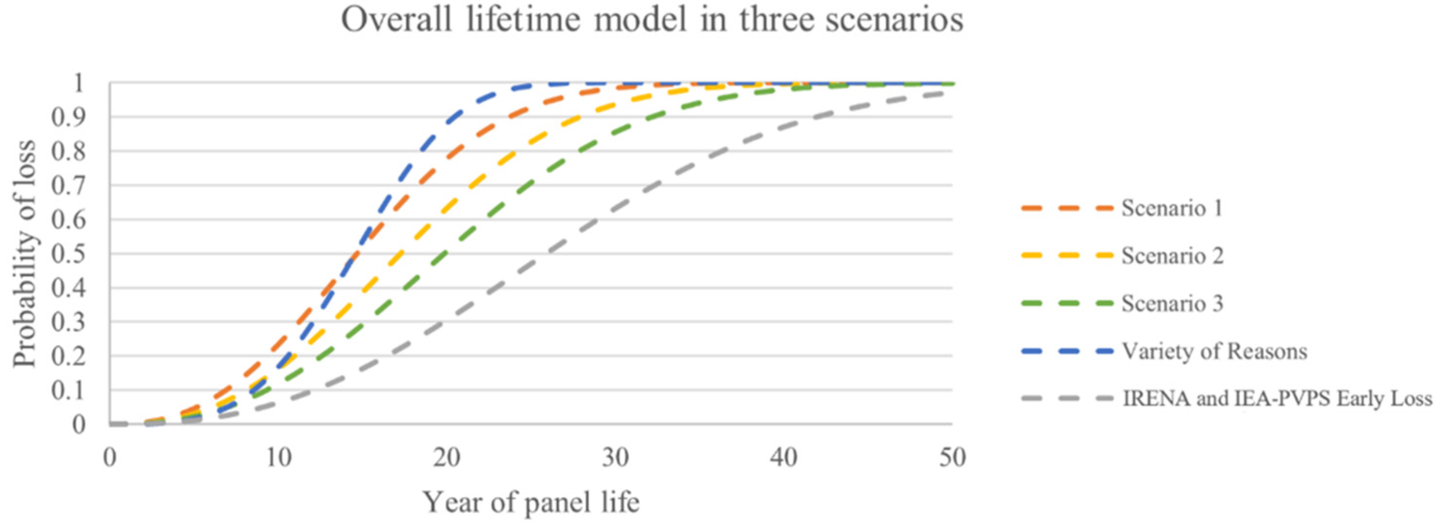 Sustainability 14 05336 g012 550