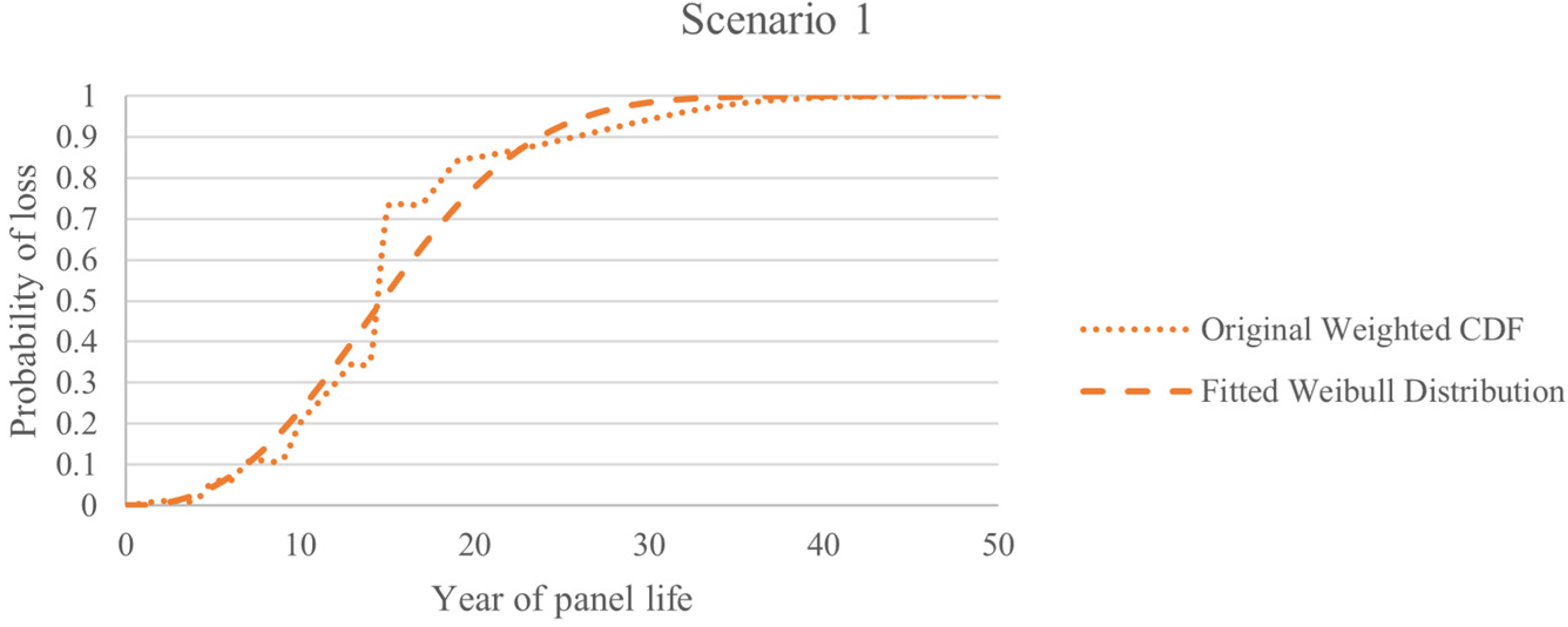 Sustainability 14 05336 g0a1 550