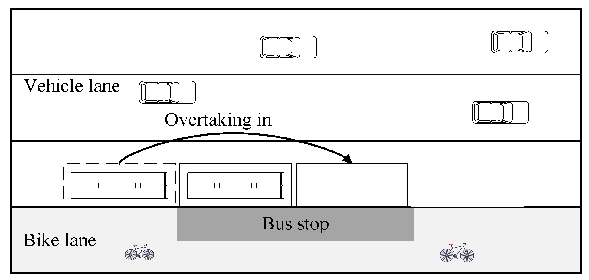 Sustainability Free FullText Finding the Optimal BusOvertaking