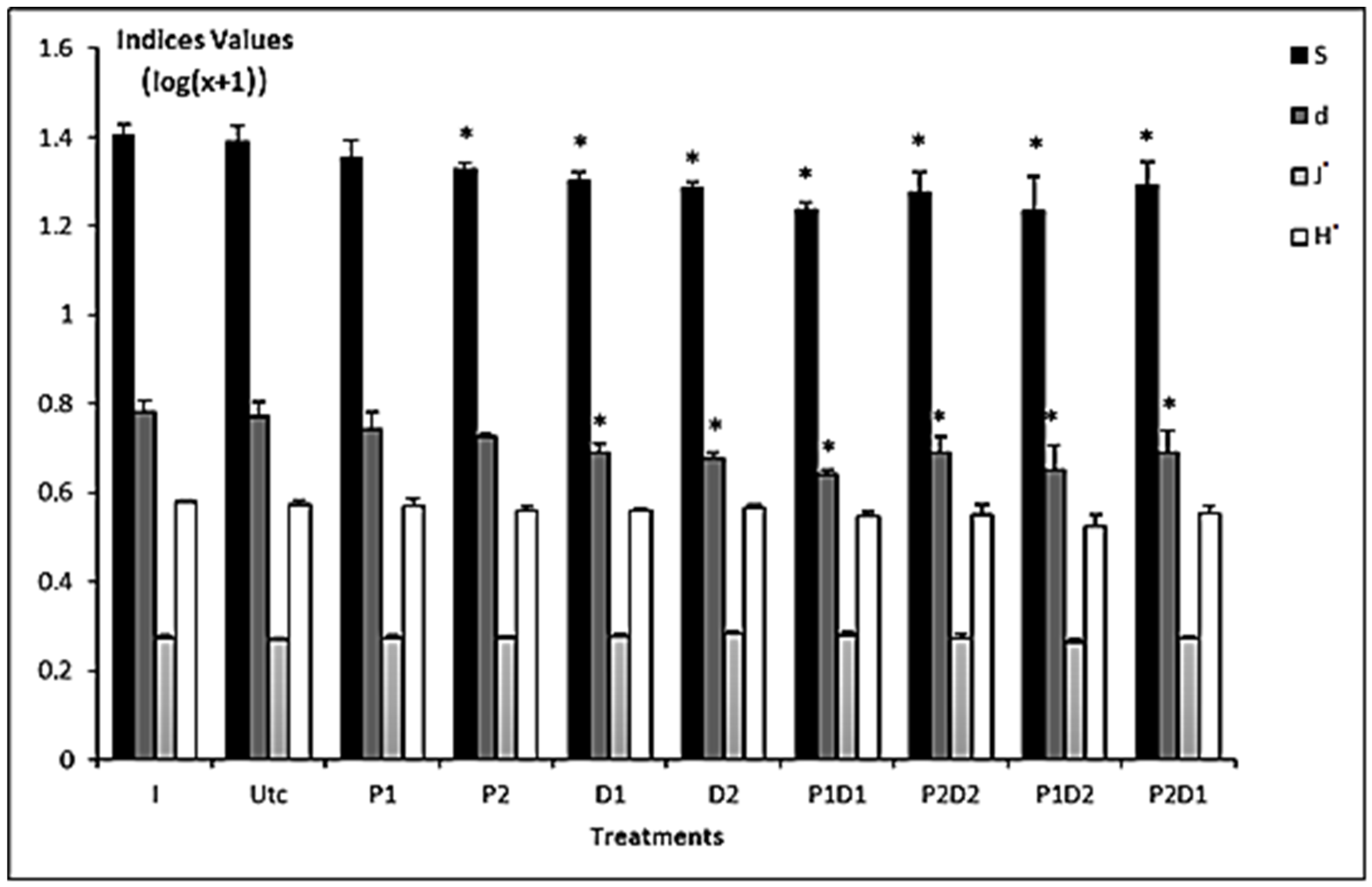 Sustainability 14 05344 g002 Sustainability 14 05344 g002
