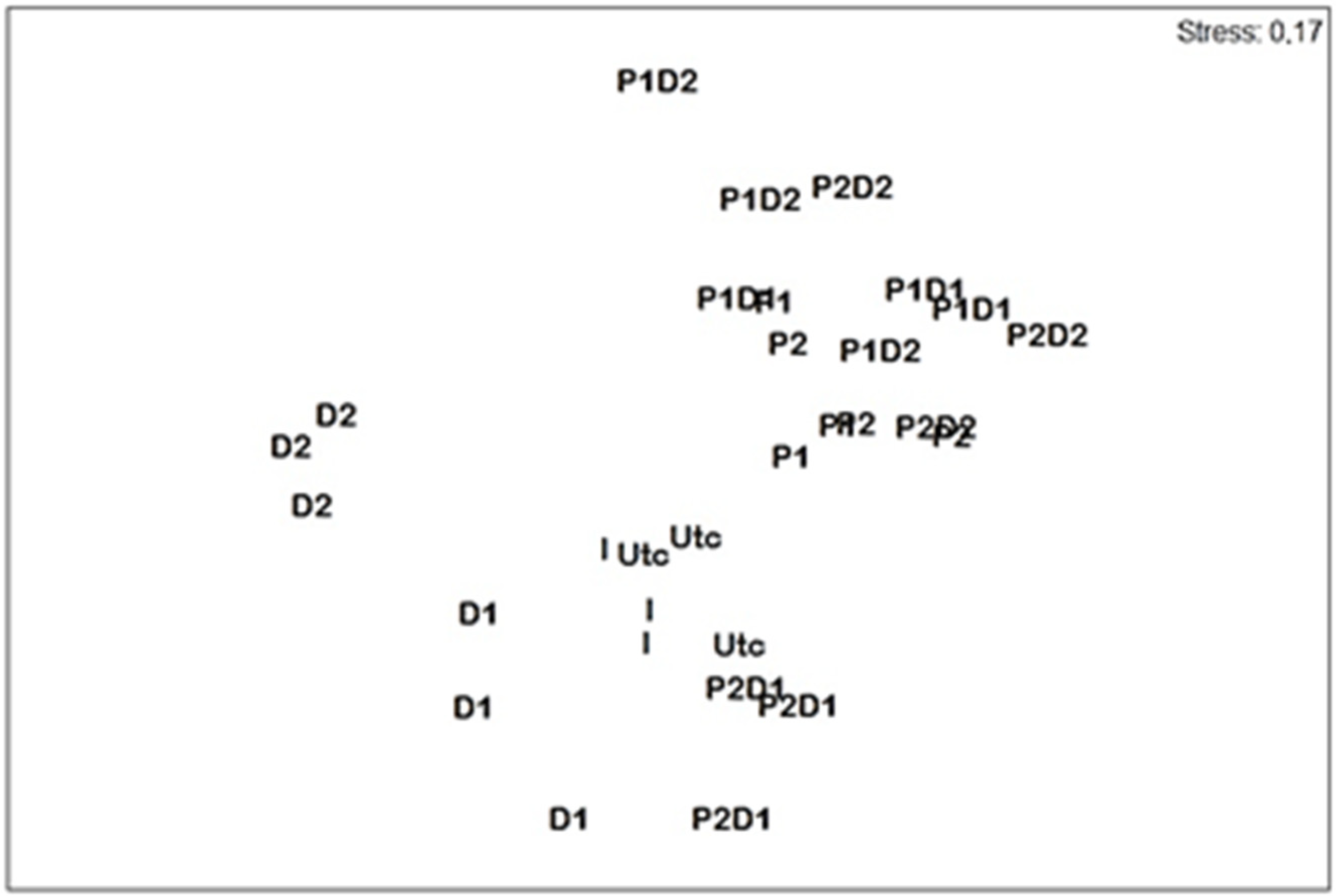 Sustainability 14 05344 g003 Sustainability 14 05344 g003