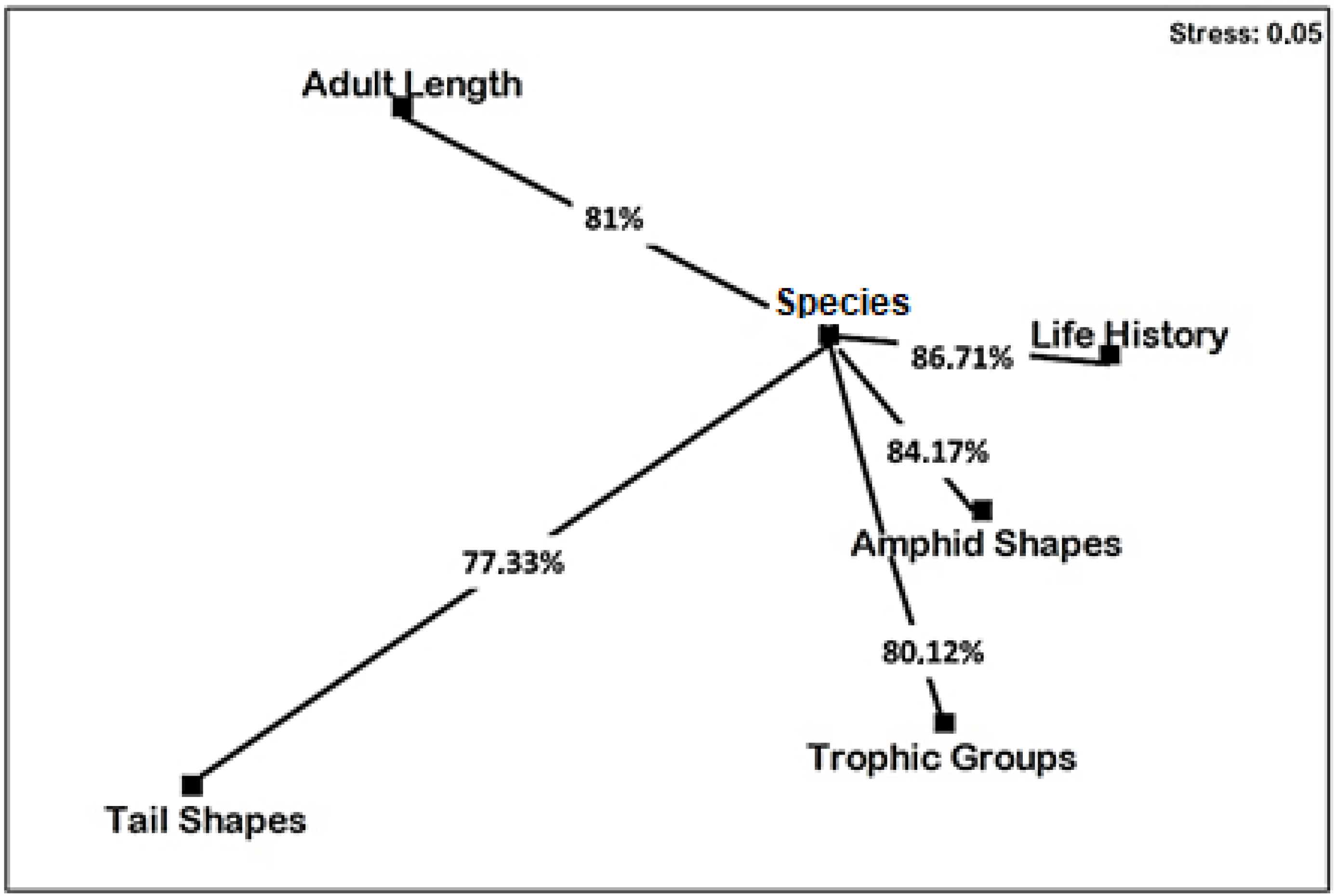 Sustainability 14 05344 g005 Sustainability 14 05344 g005