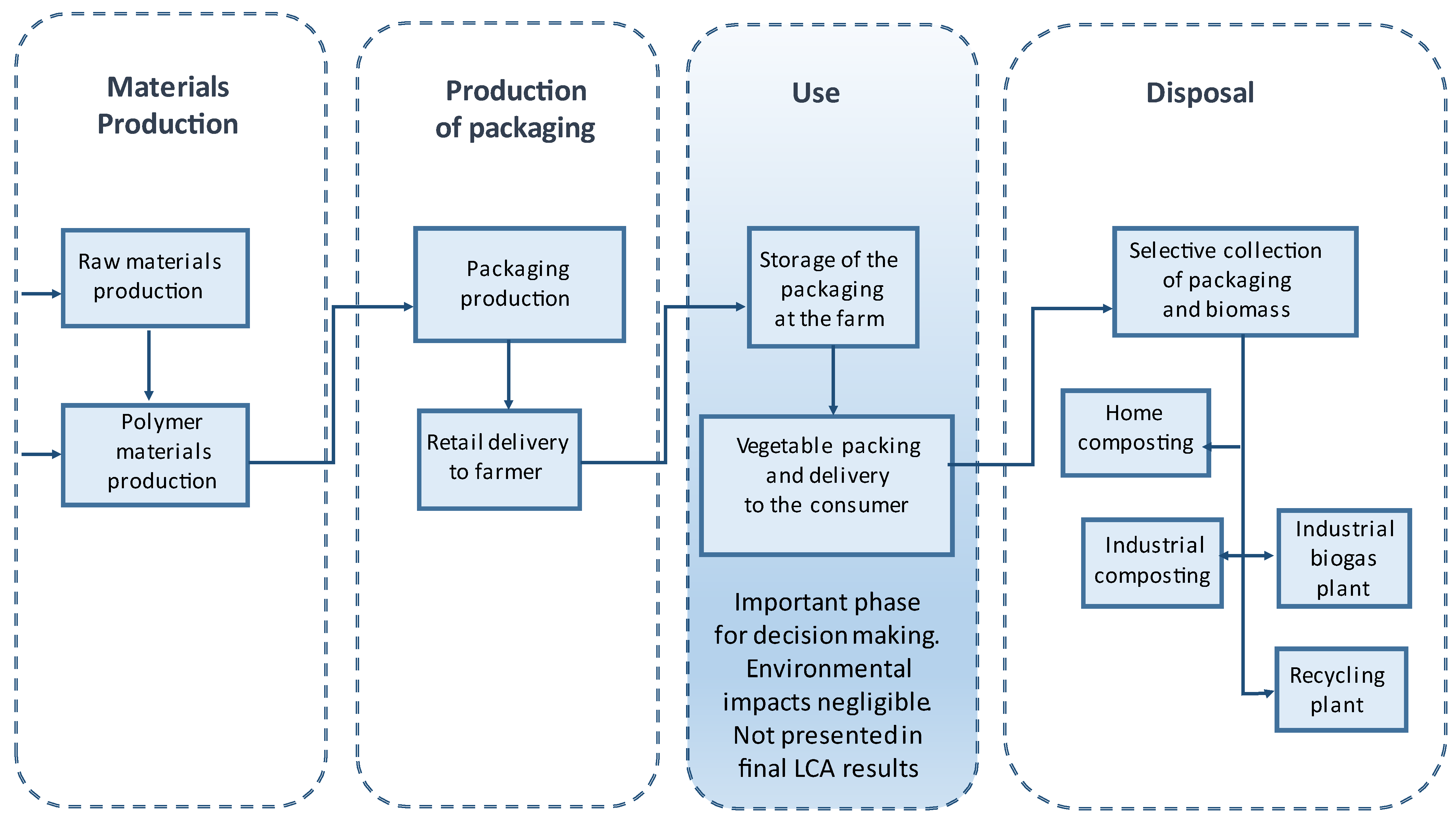 Sustainability 14 05346 g002 550