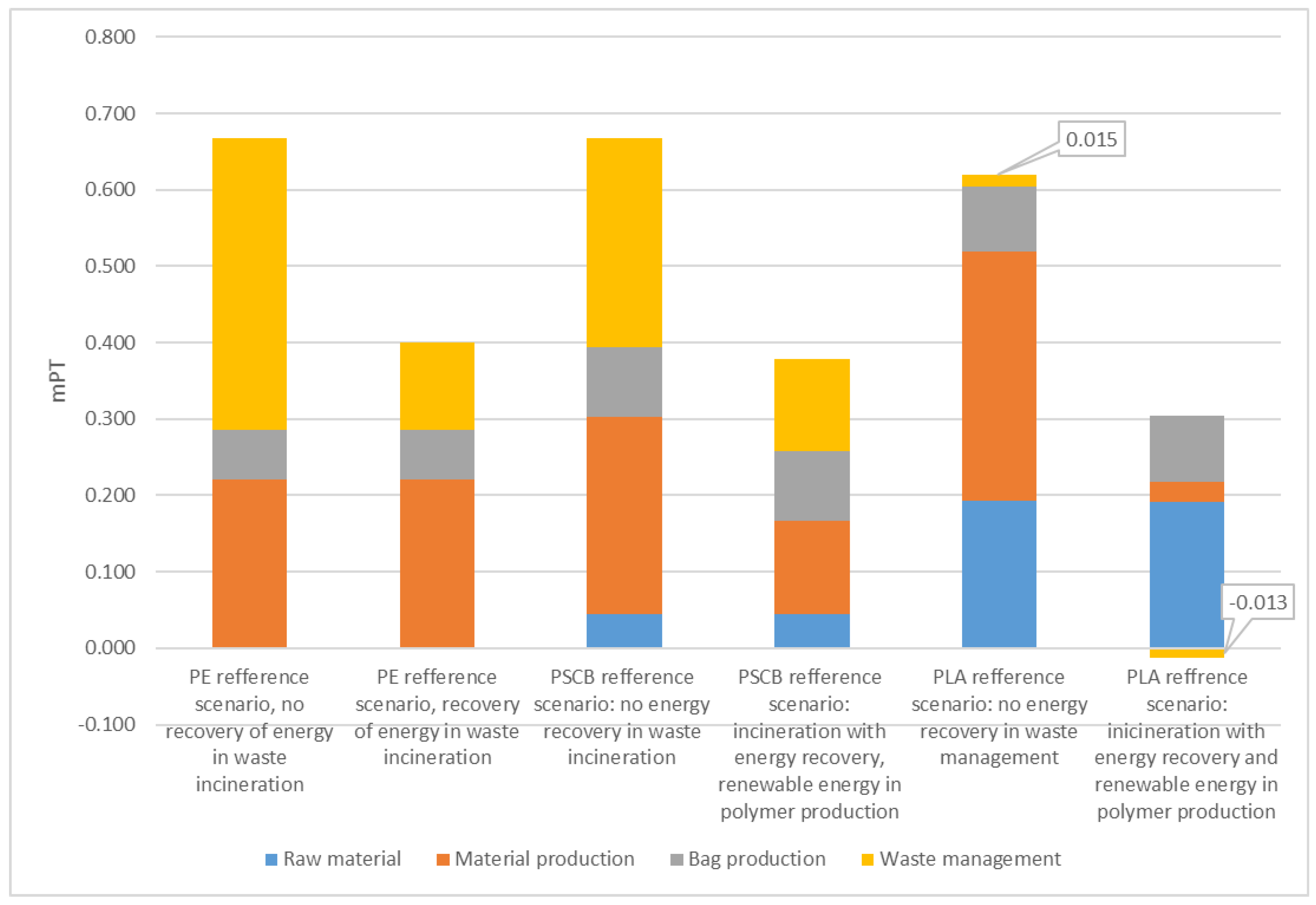 Sustainability 14 05346 g005 550